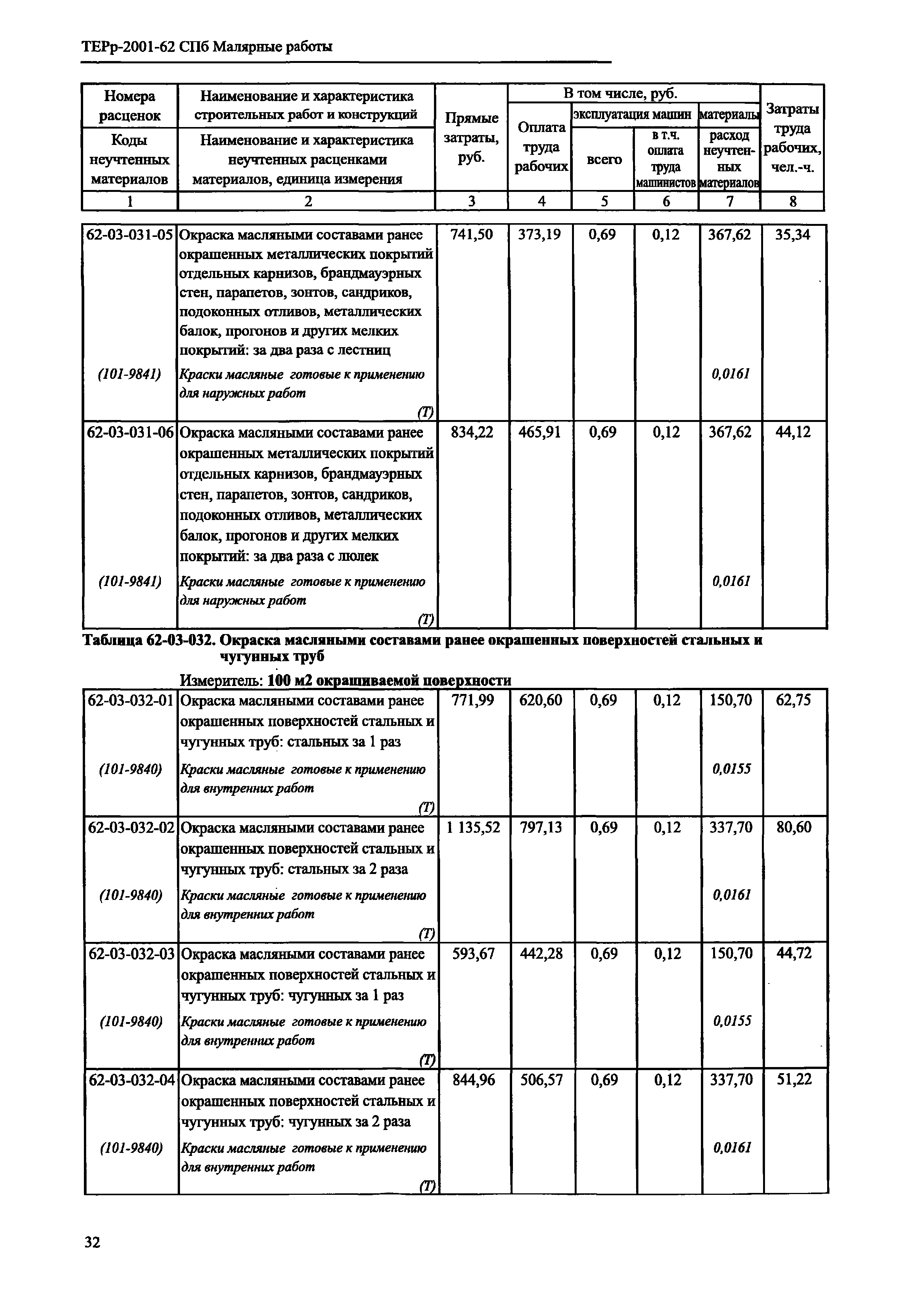 ТЕРр 2001-62 СПб