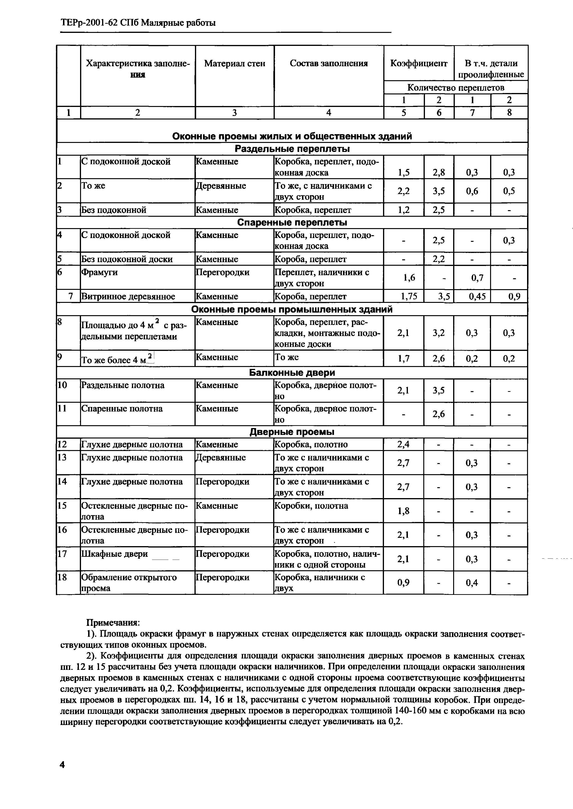 ТЕРр 2001-62 СПб