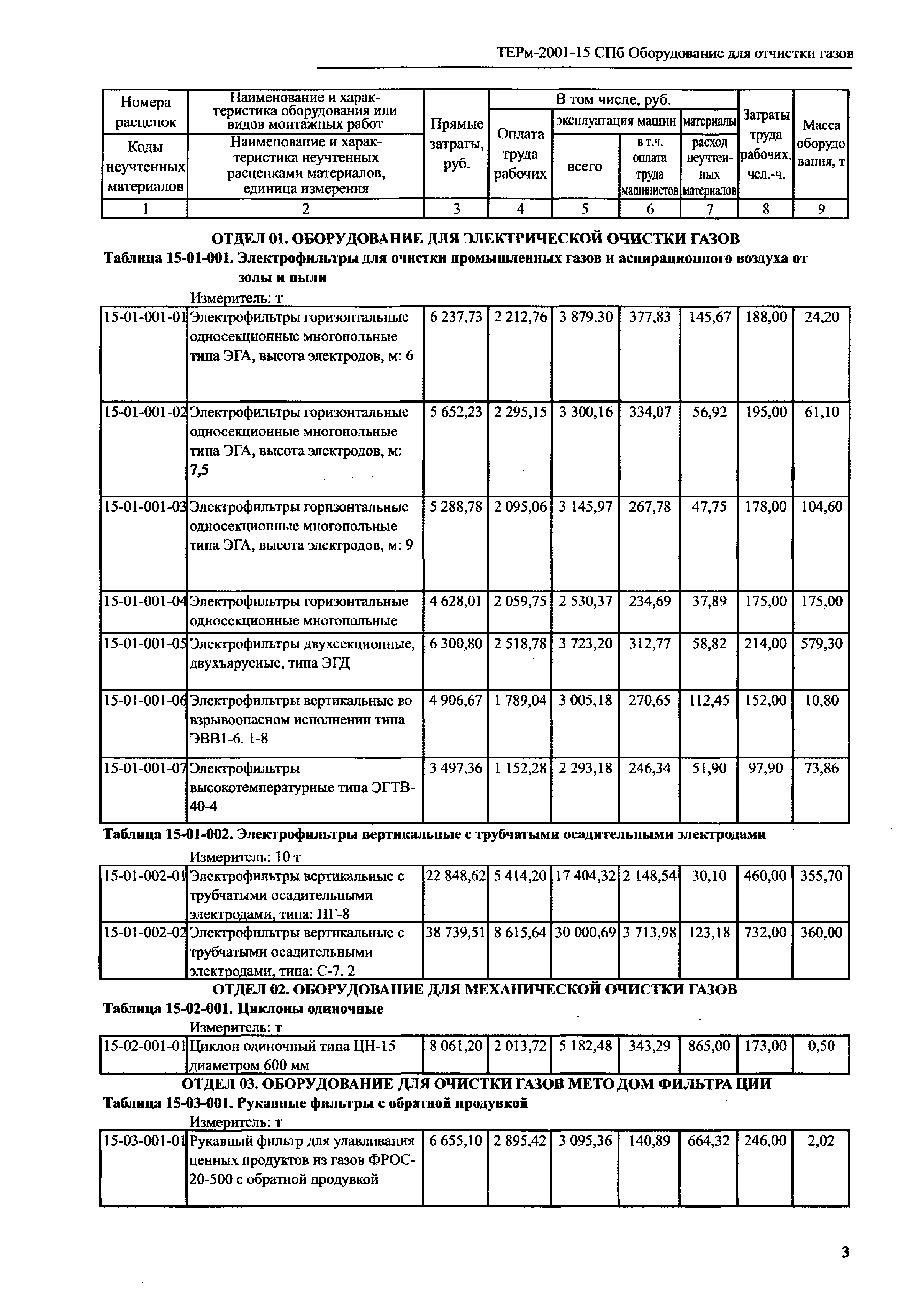 ТЕРм 2001-15 СПб