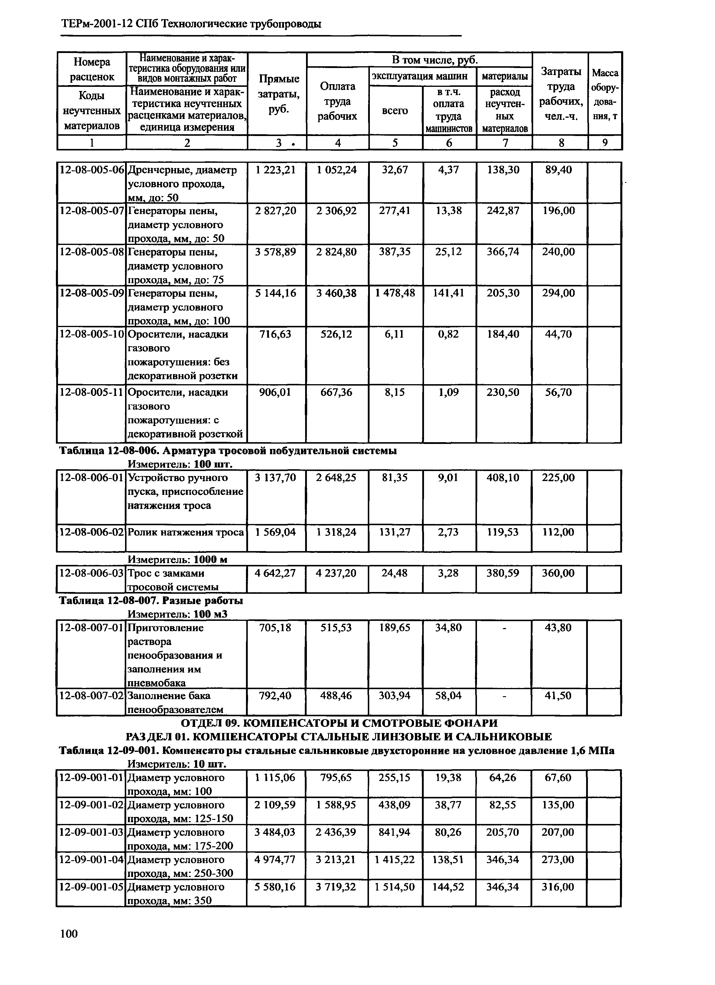 ТЕРм 2001-12 СПб