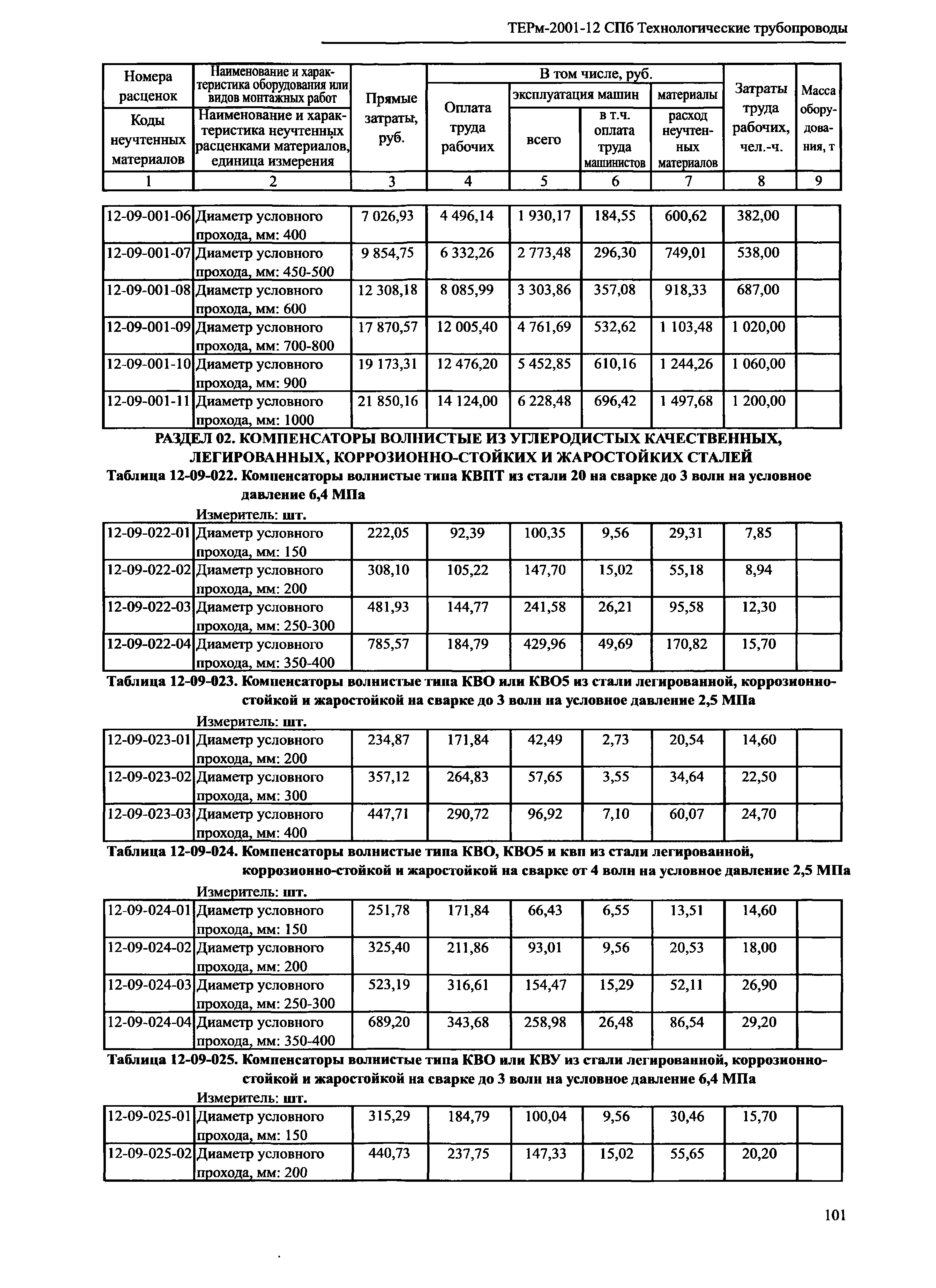 ТЕРм 2001-12 СПб