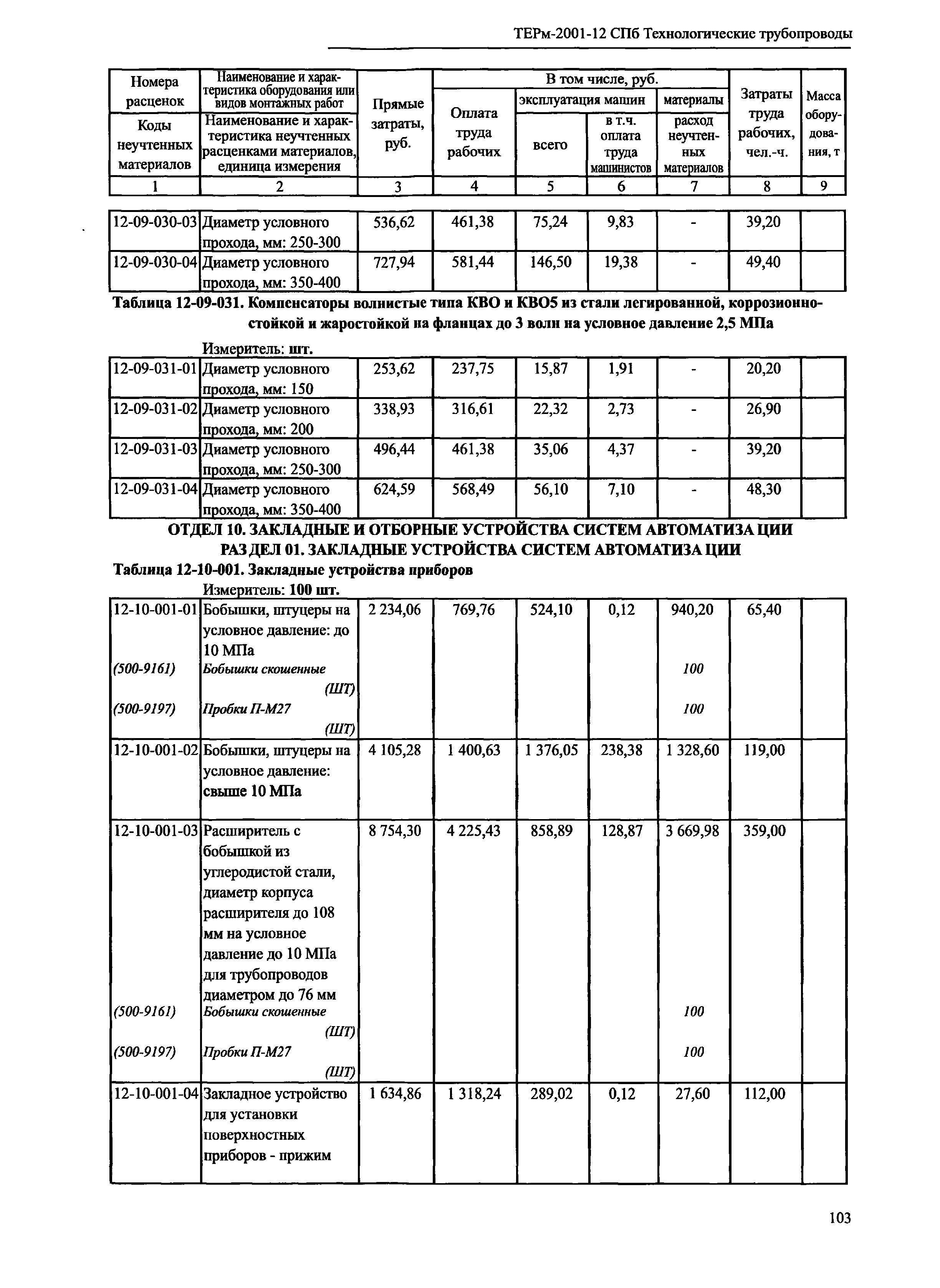 ТЕРм 2001-12 СПб