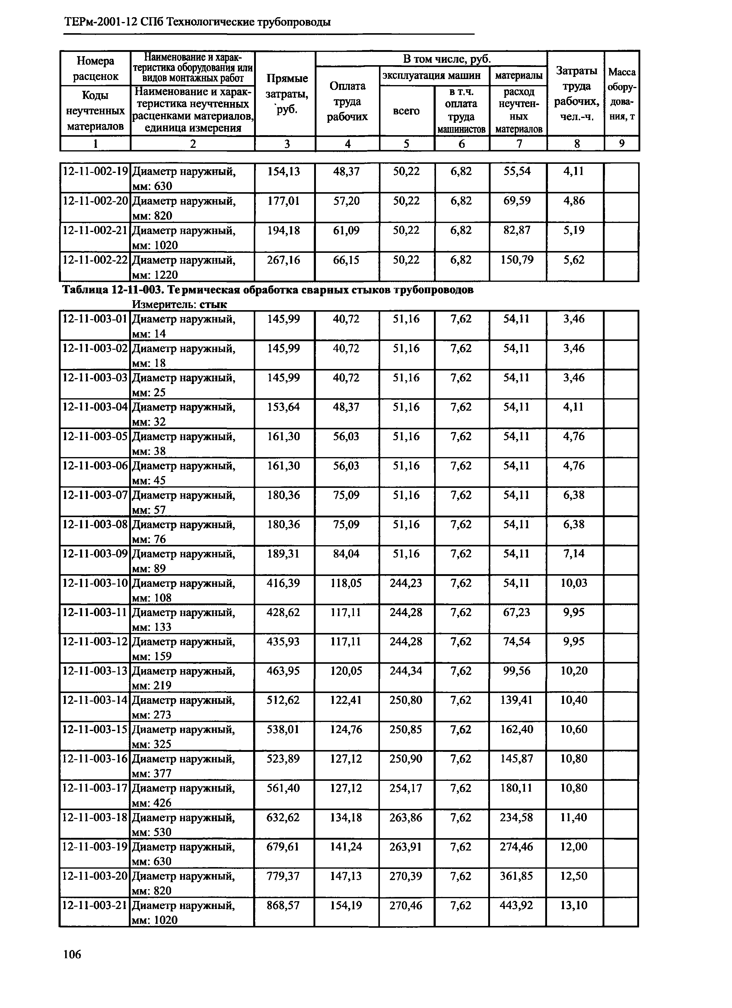 ТЕРм 2001-12 СПб