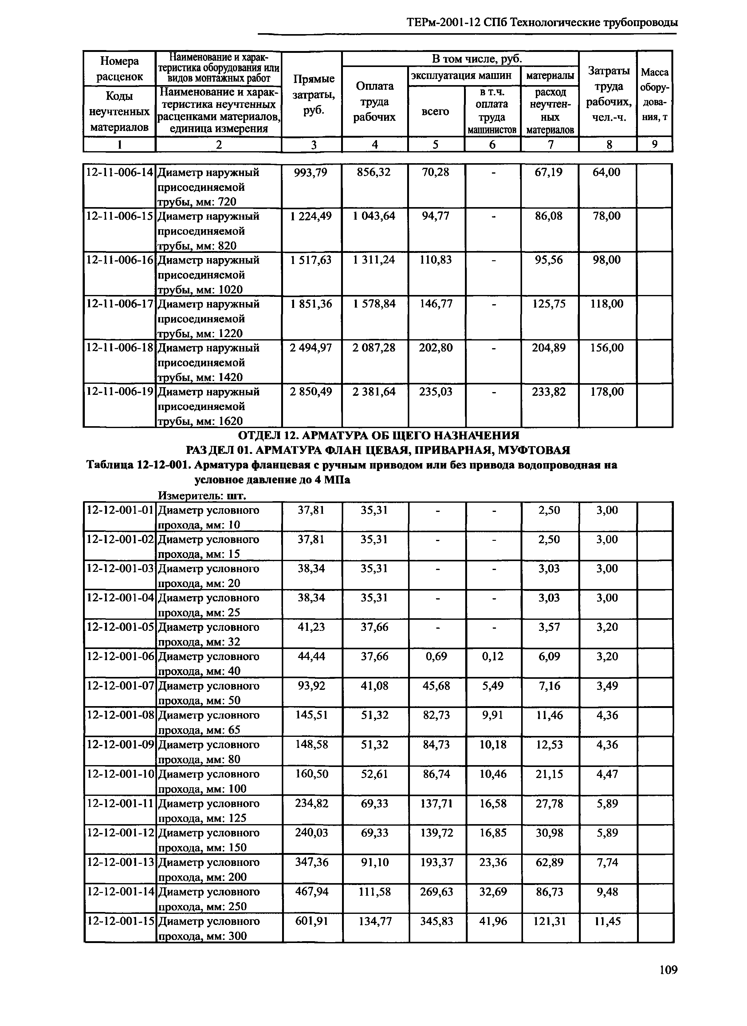 ТЕРм 2001-12 СПб