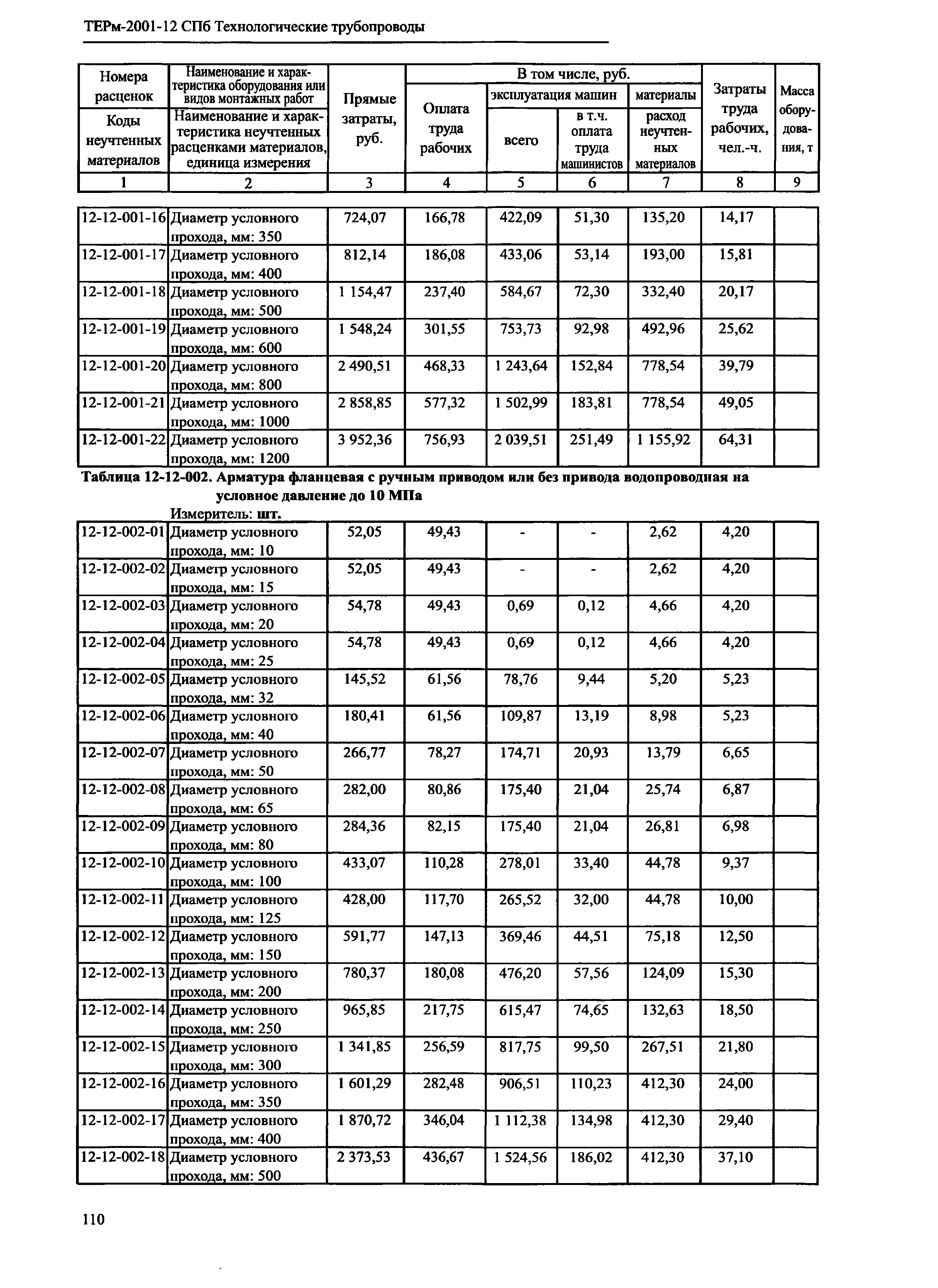 ТЕРм 2001-12 СПб