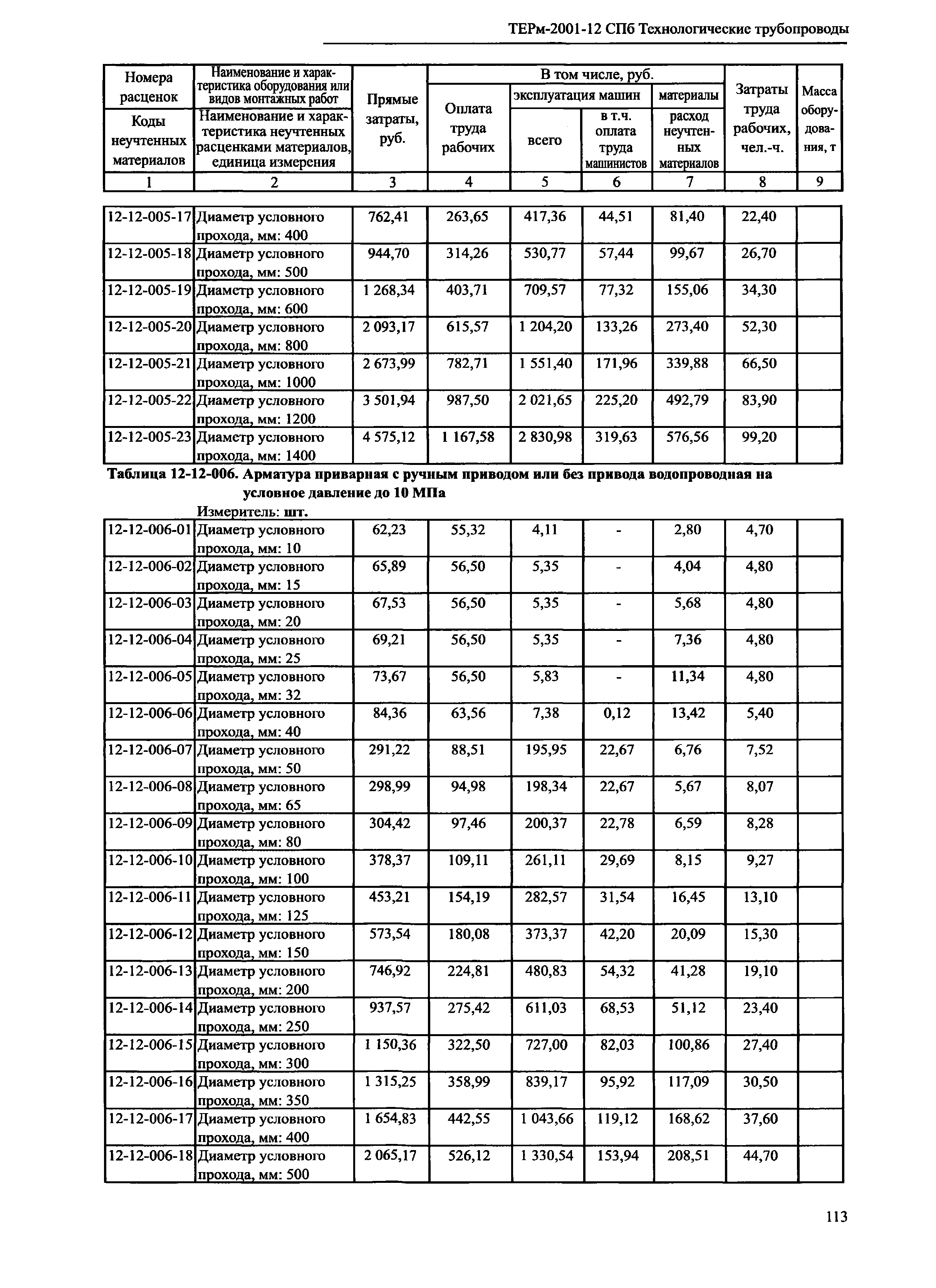 ТЕРм 2001-12 СПб