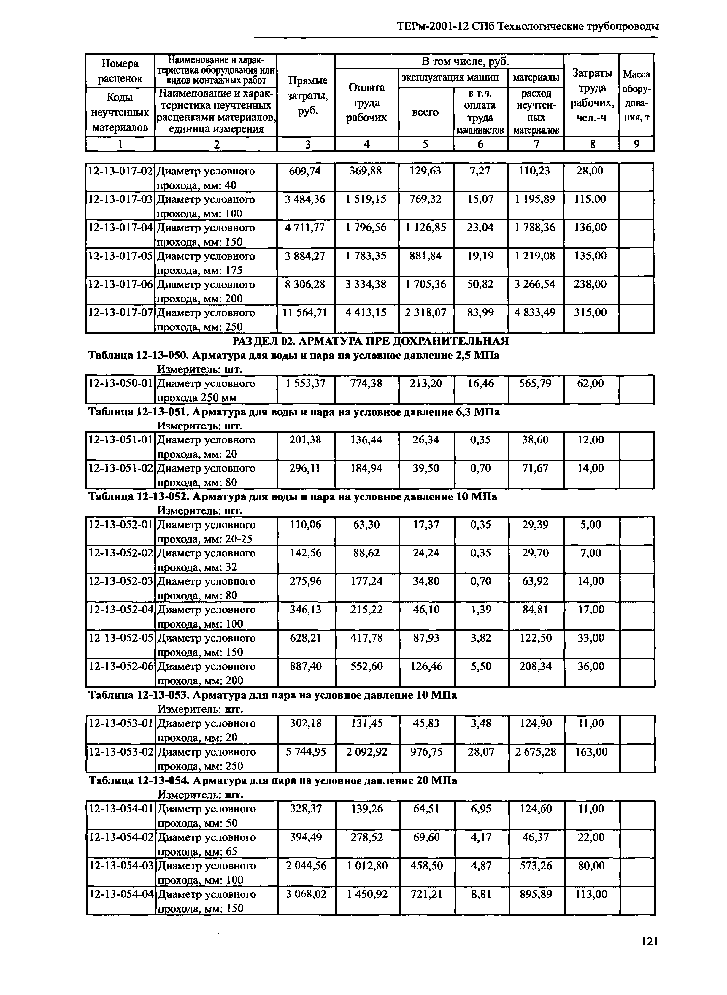 ТЕРм 2001-12 СПб