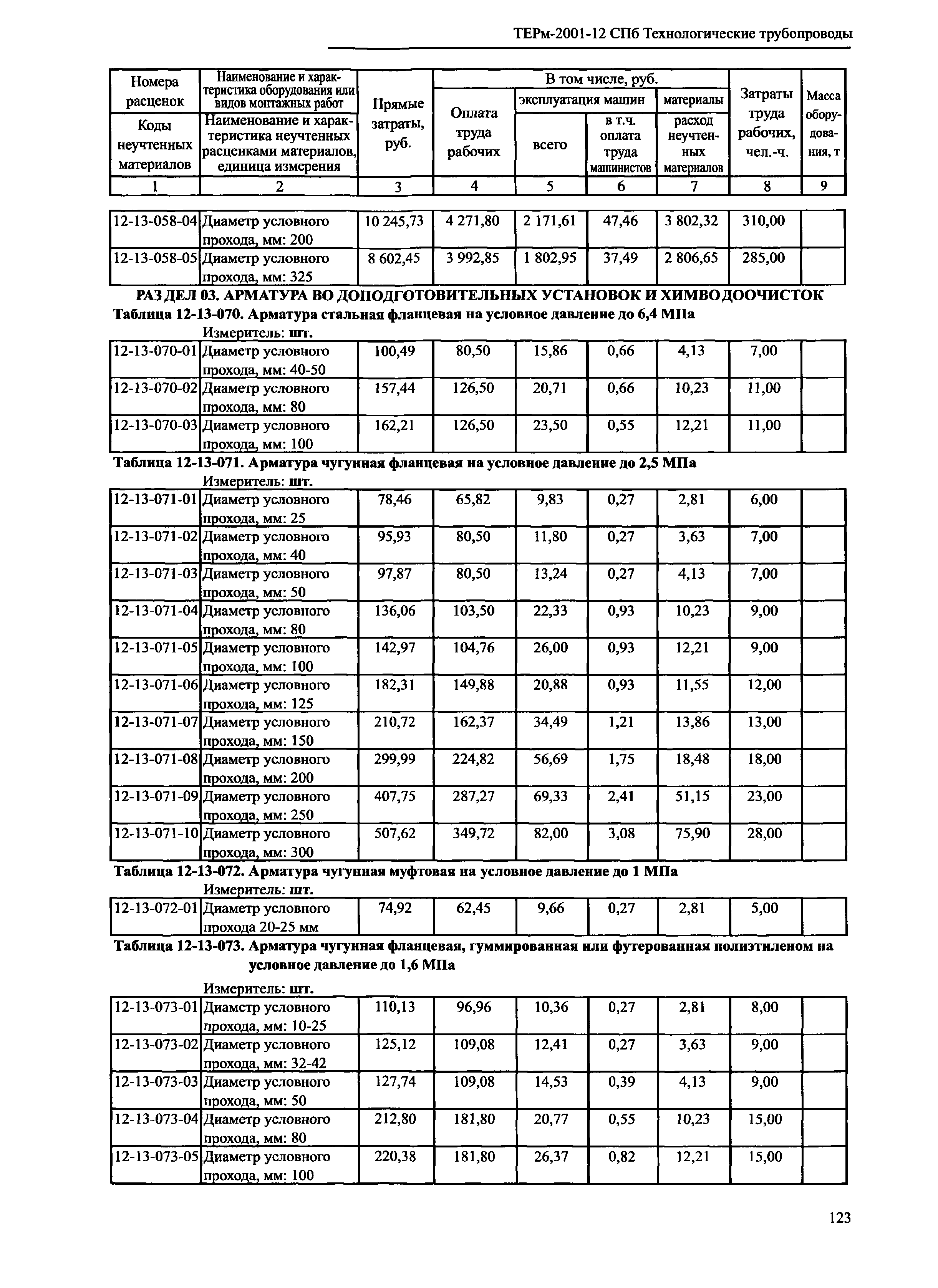 ТЕРм 2001-12 СПб