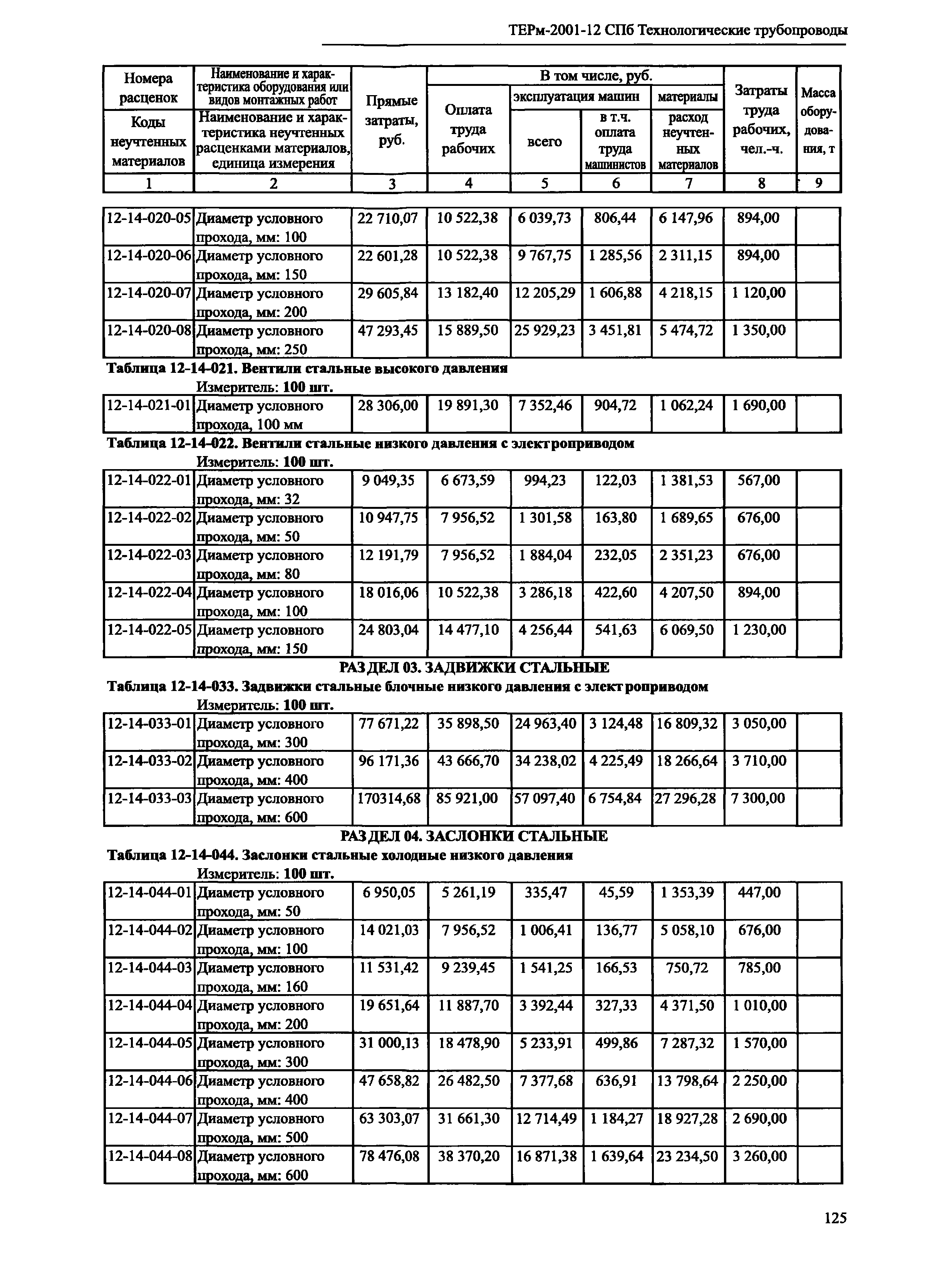 ТЕРм 2001-12 СПб