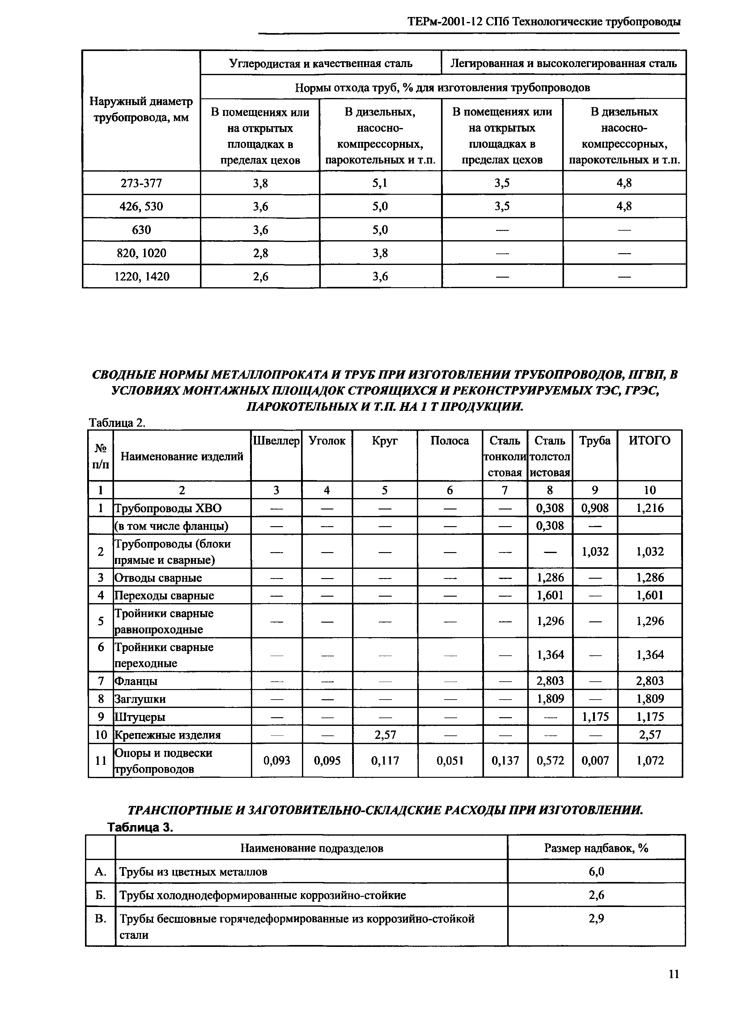 ТЕРм 2001-12 СПб