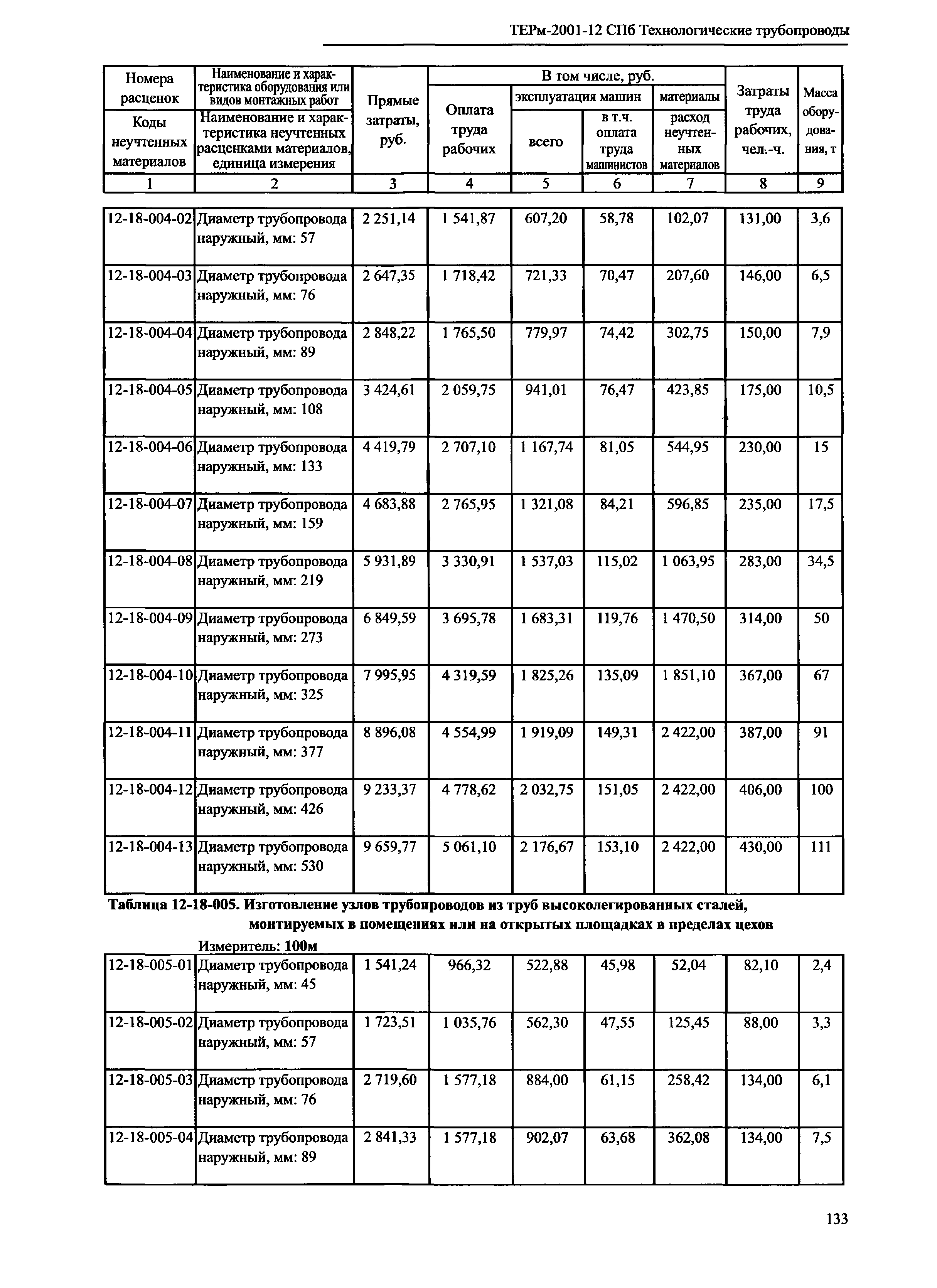 ТЕРм 2001-12 СПб