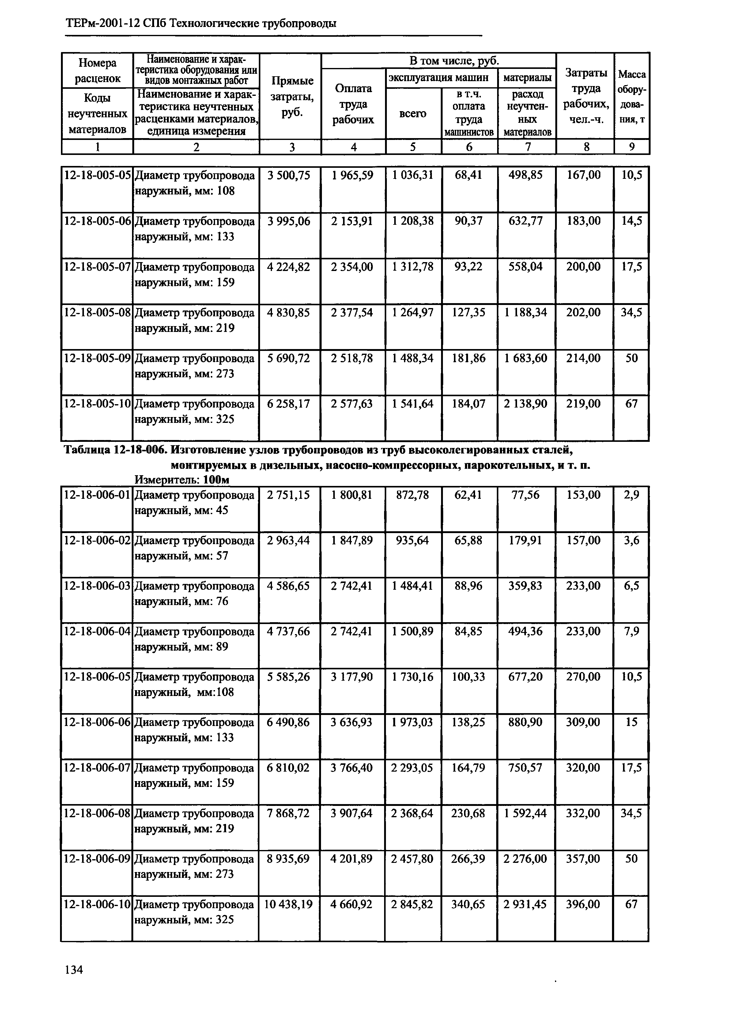 ТЕРм 2001-12 СПб