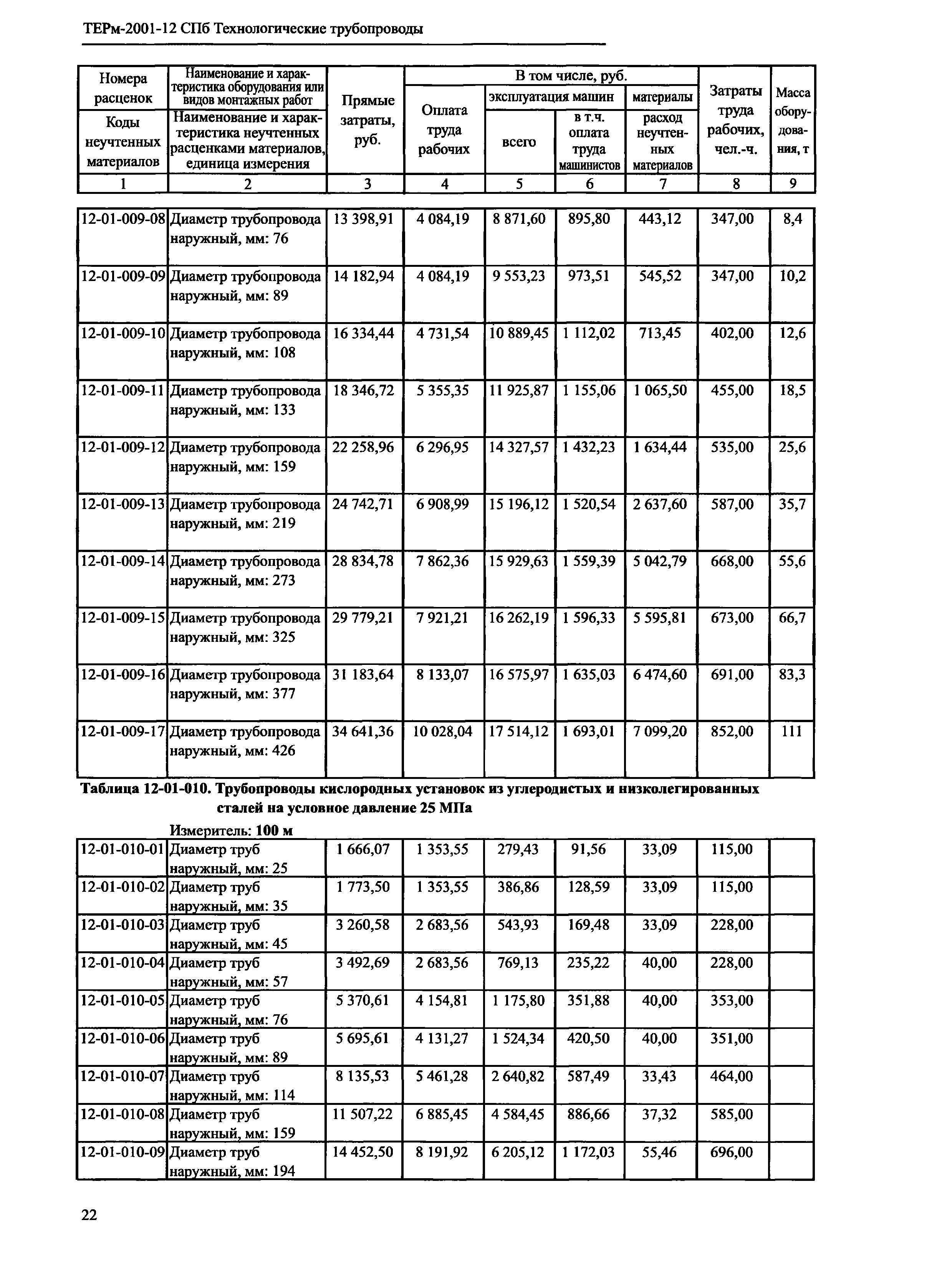 ТЕРм 2001-12 СПб