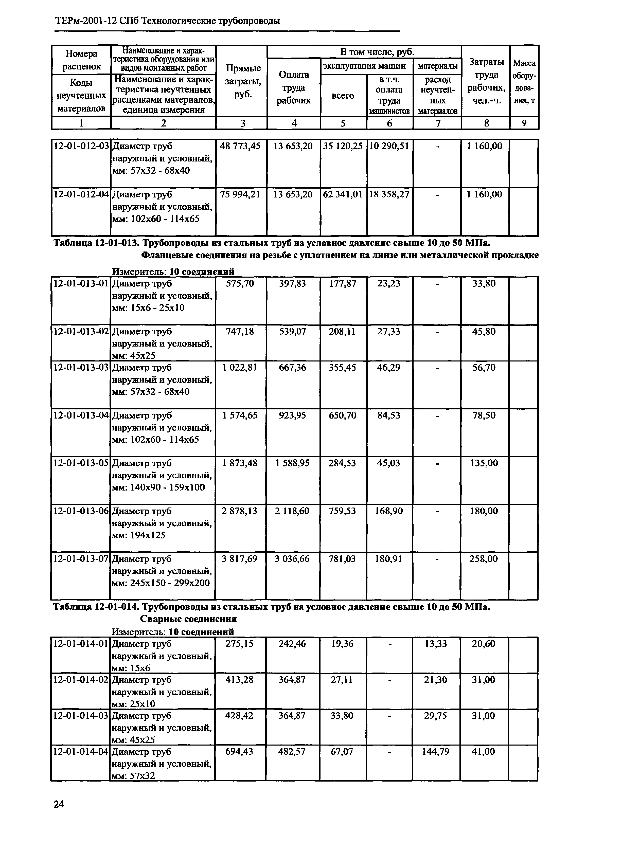 ТЕРм 2001-12 СПб