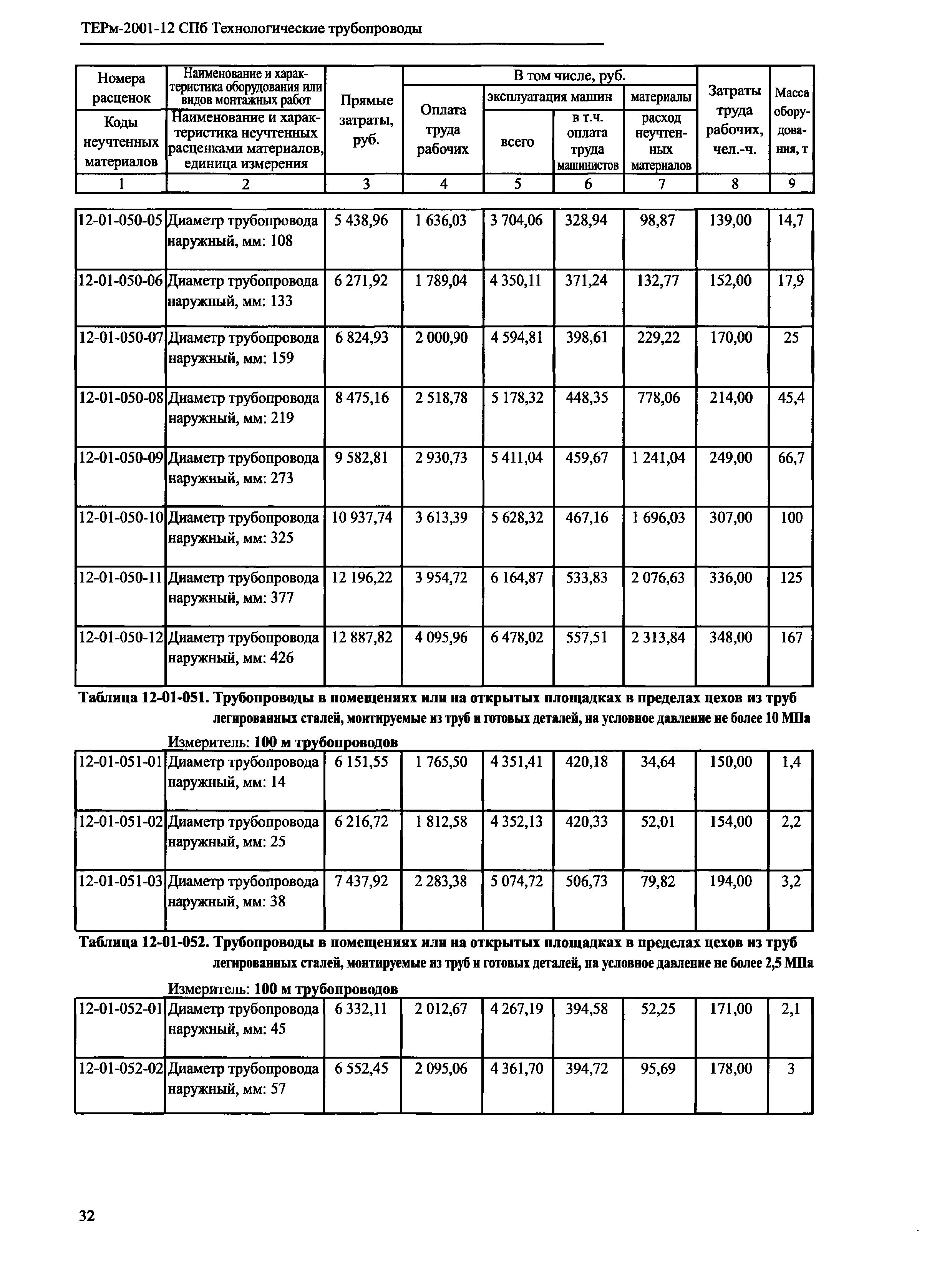 ТЕРм 2001-12 СПб