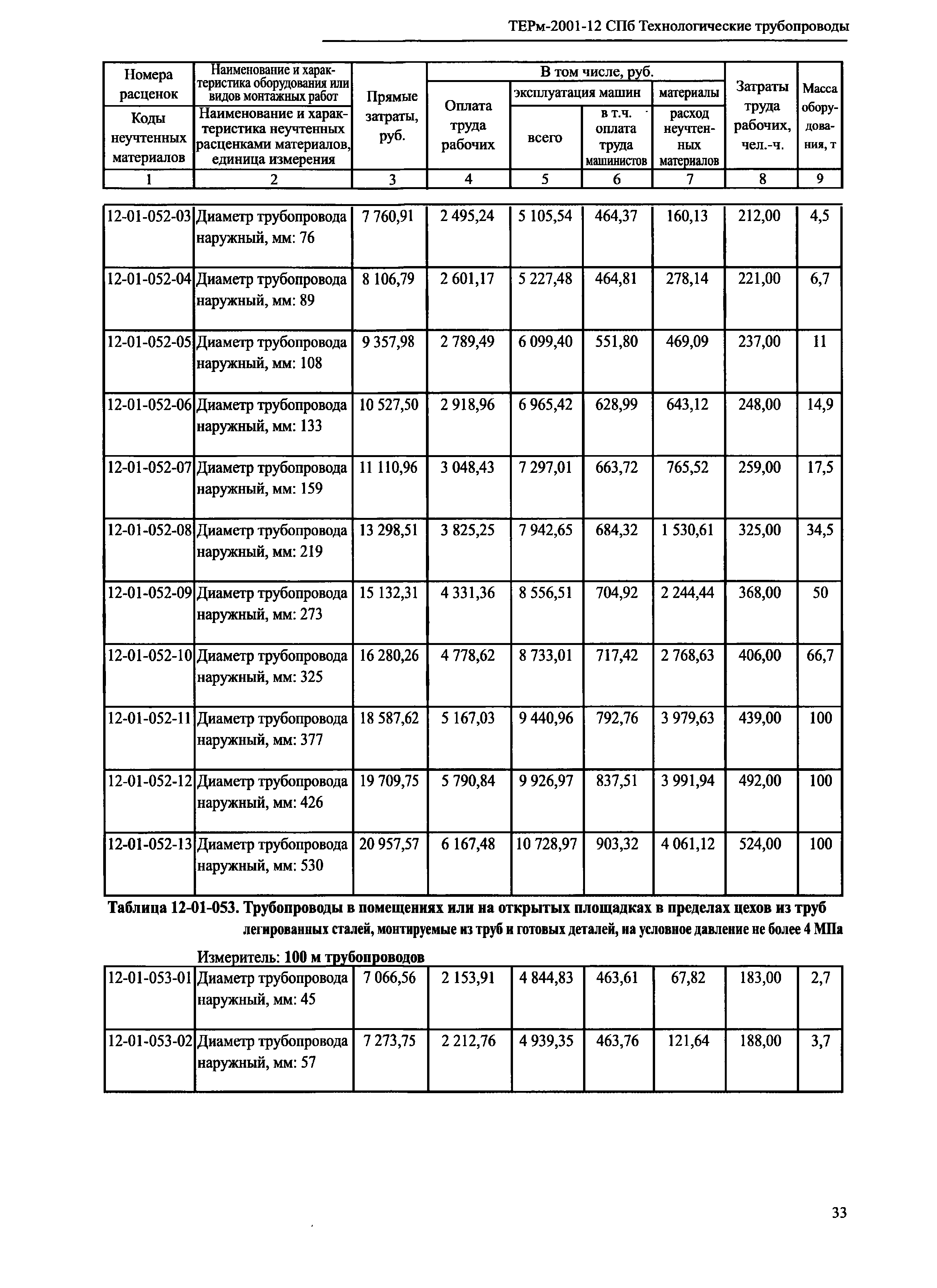 ТЕРм 2001-12 СПб