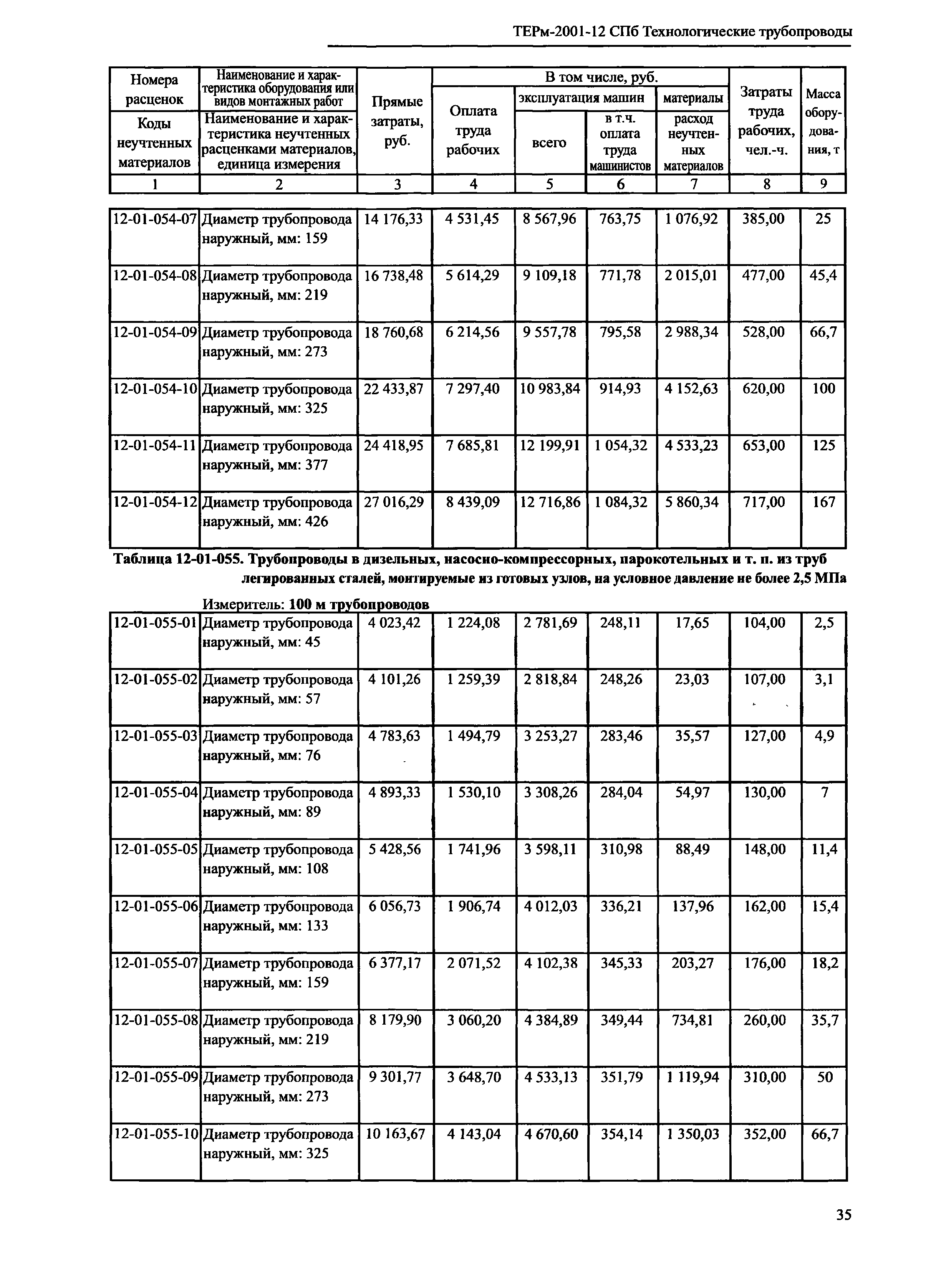 ТЕРм 2001-12 СПб