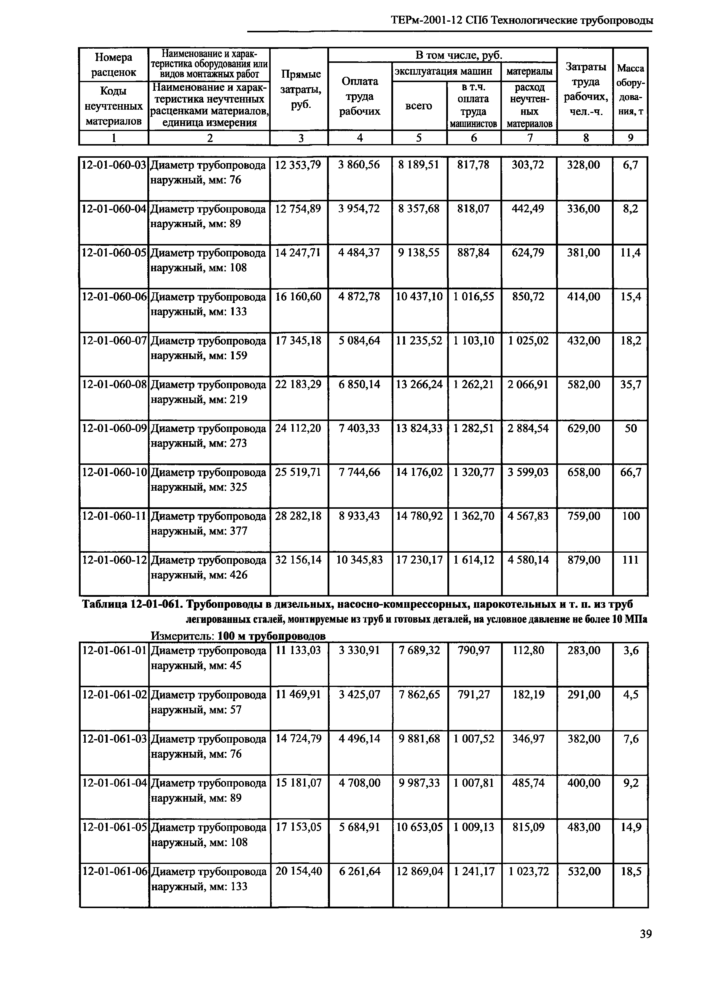 ТЕРм 2001-12 СПб