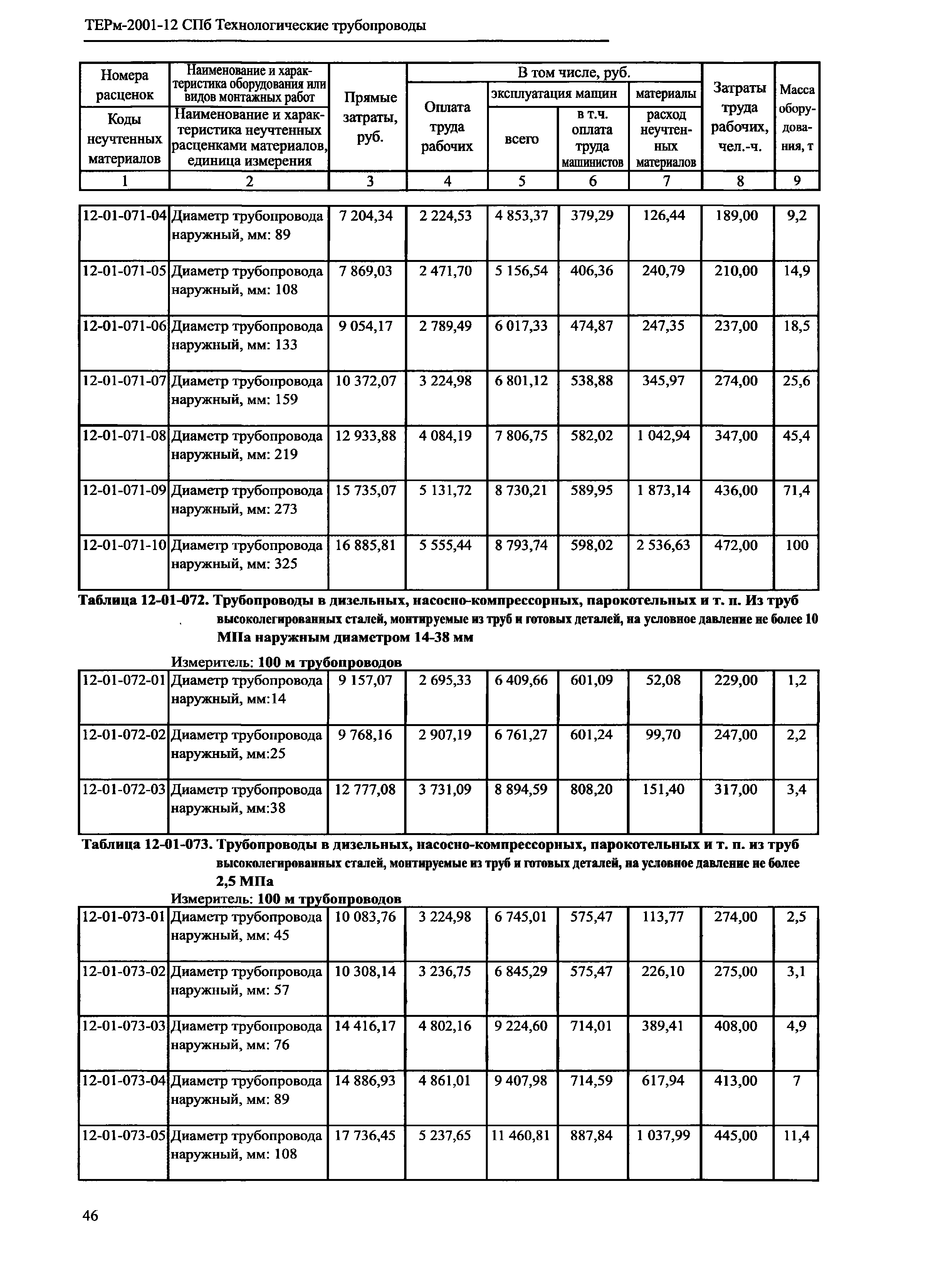 ТЕРм 2001-12 СПб