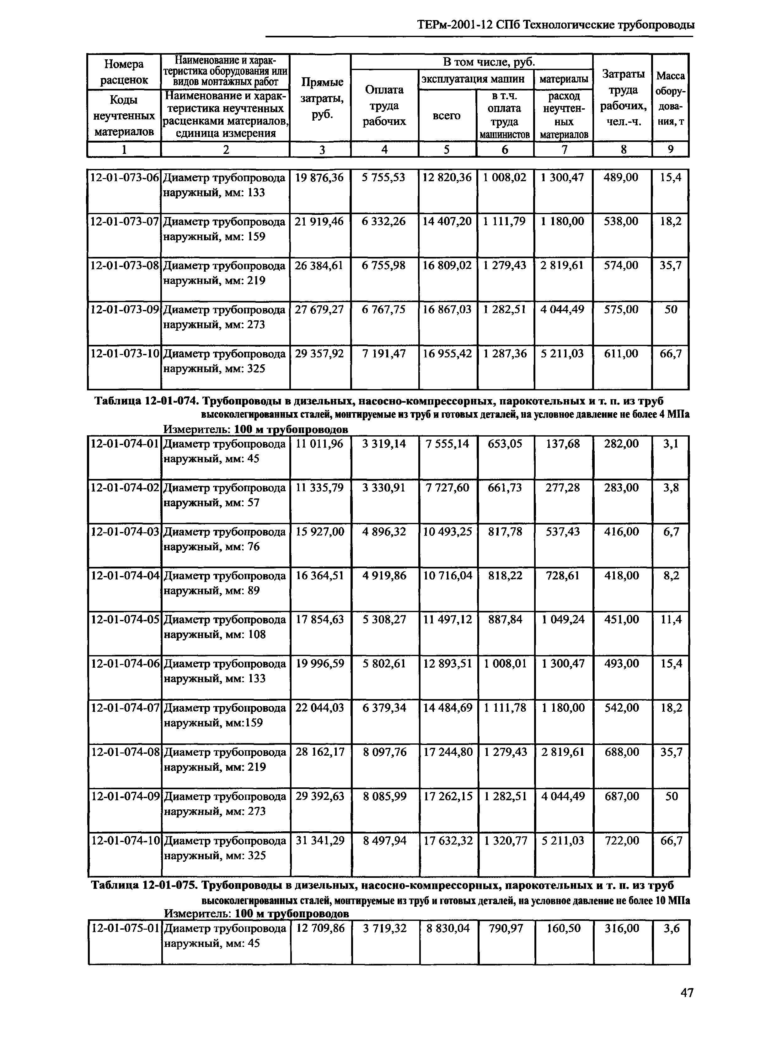 ТЕРм 2001-12 СПб