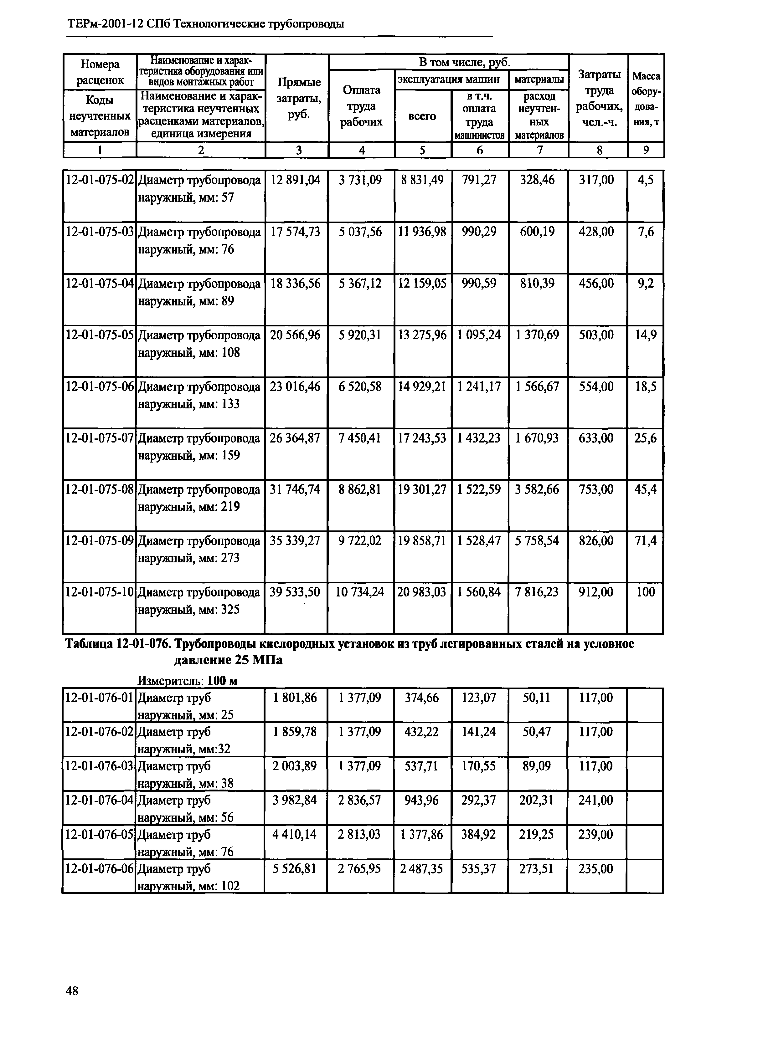 ТЕРм 2001-12 СПб