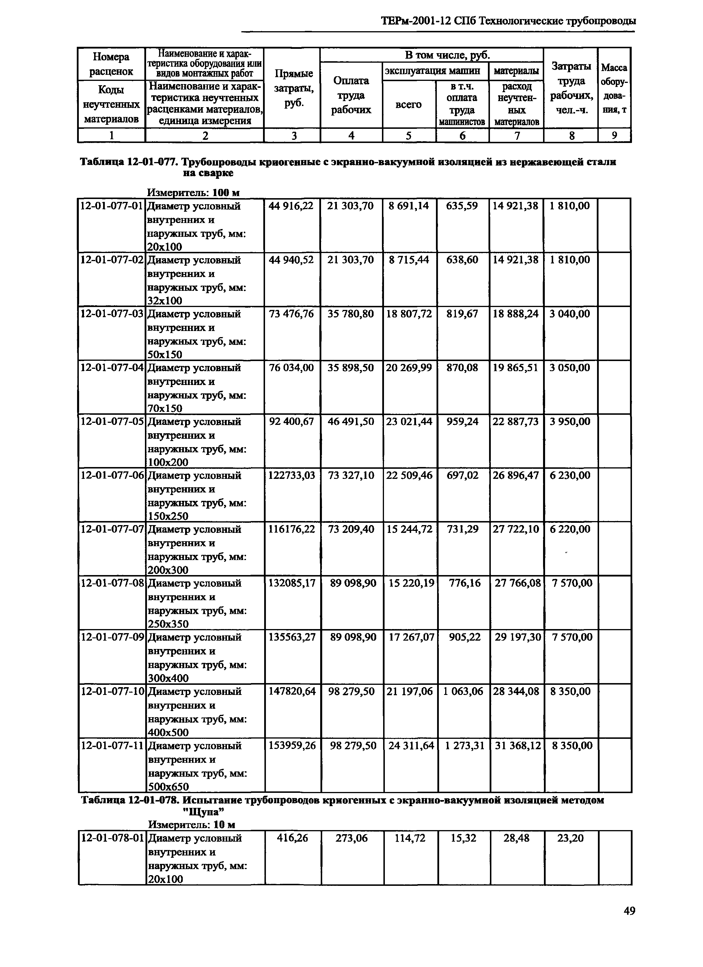 ТЕРм 2001-12 СПб