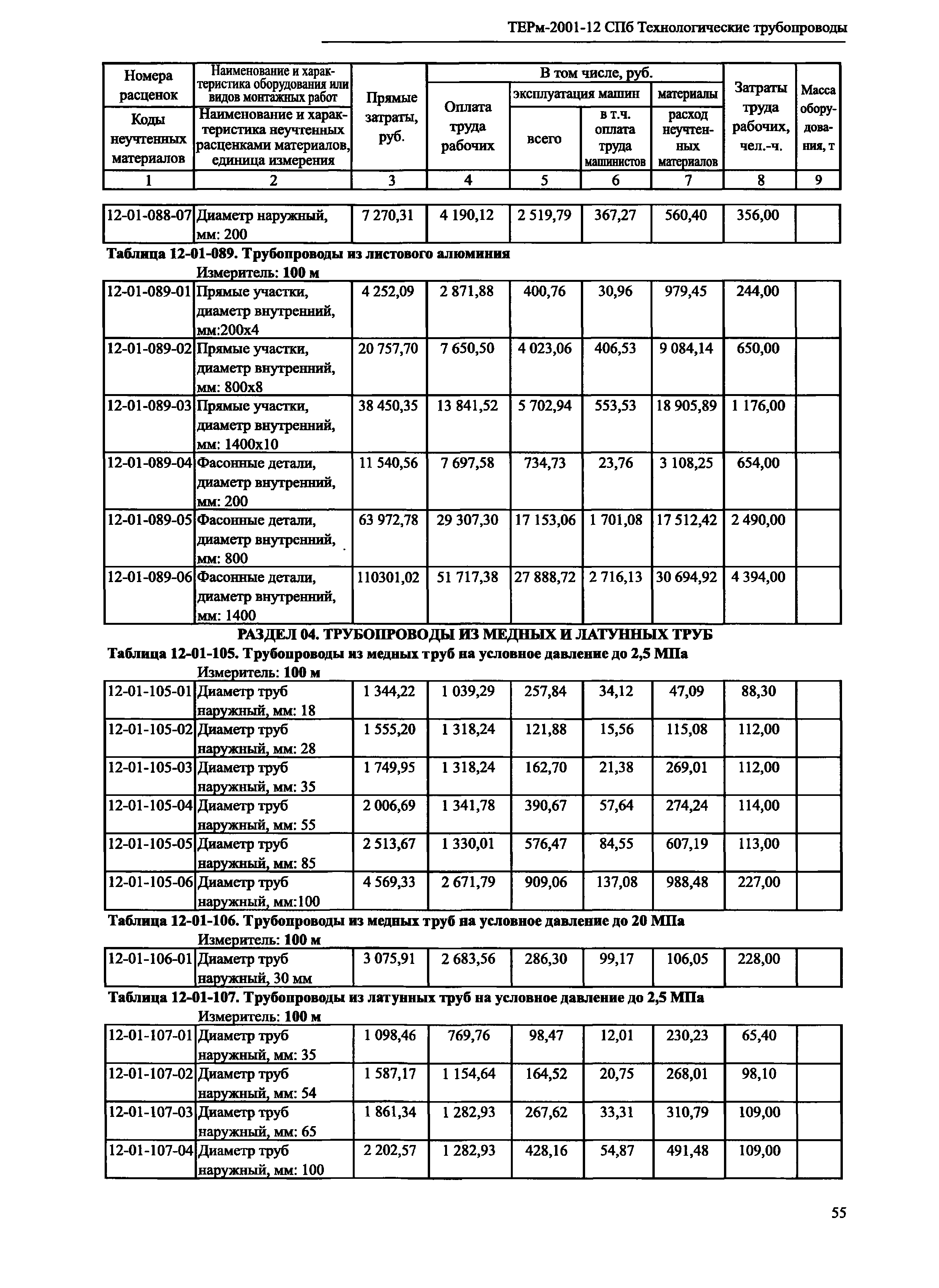 ТЕРм 2001-12 СПб