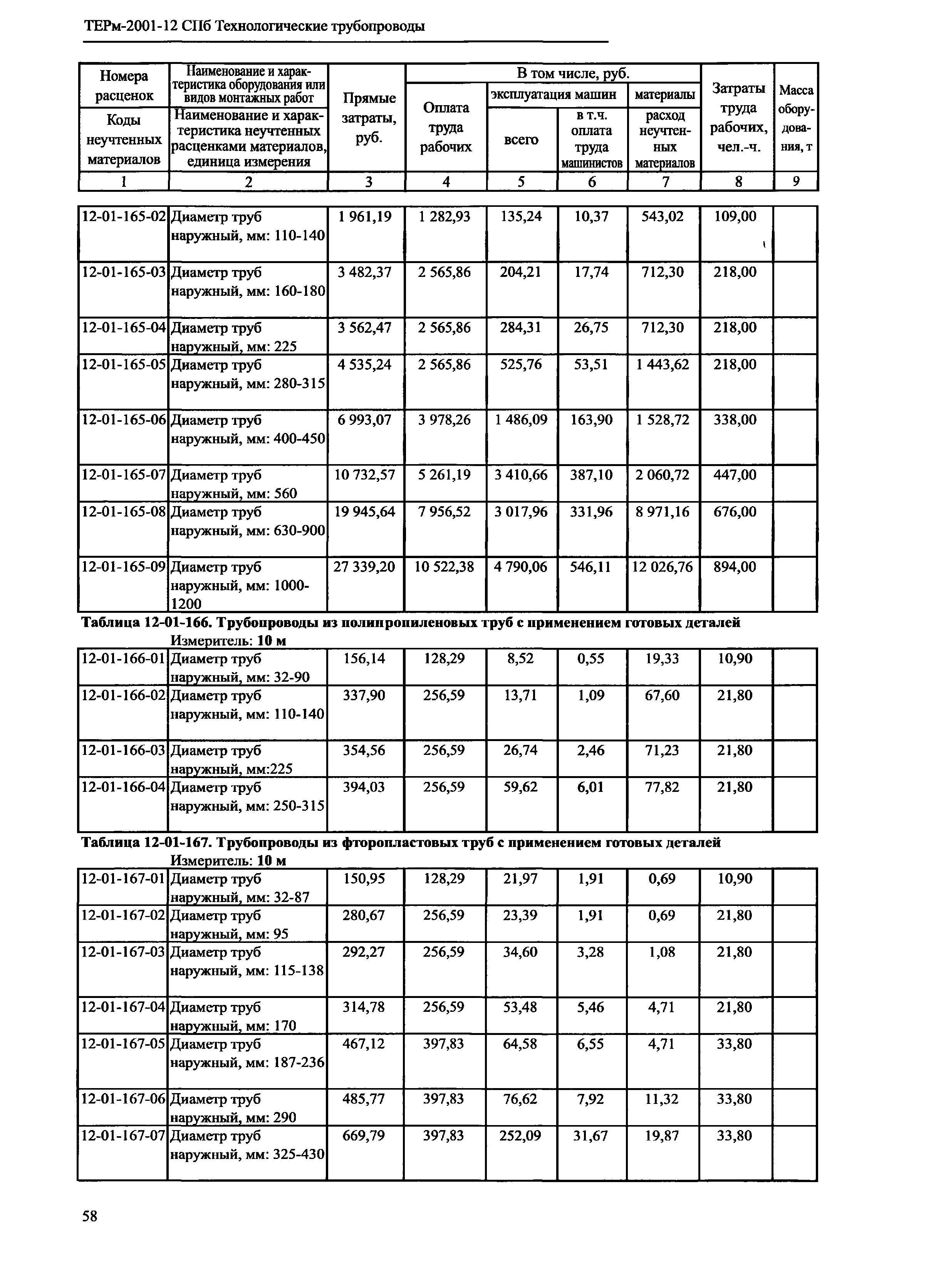 ТЕРм 2001-12 СПб