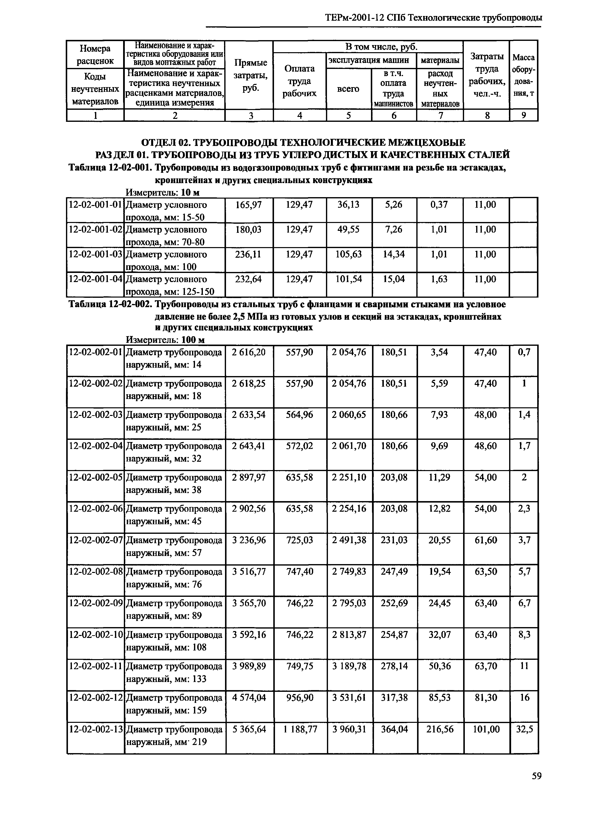 ТЕРм 2001-12 СПб