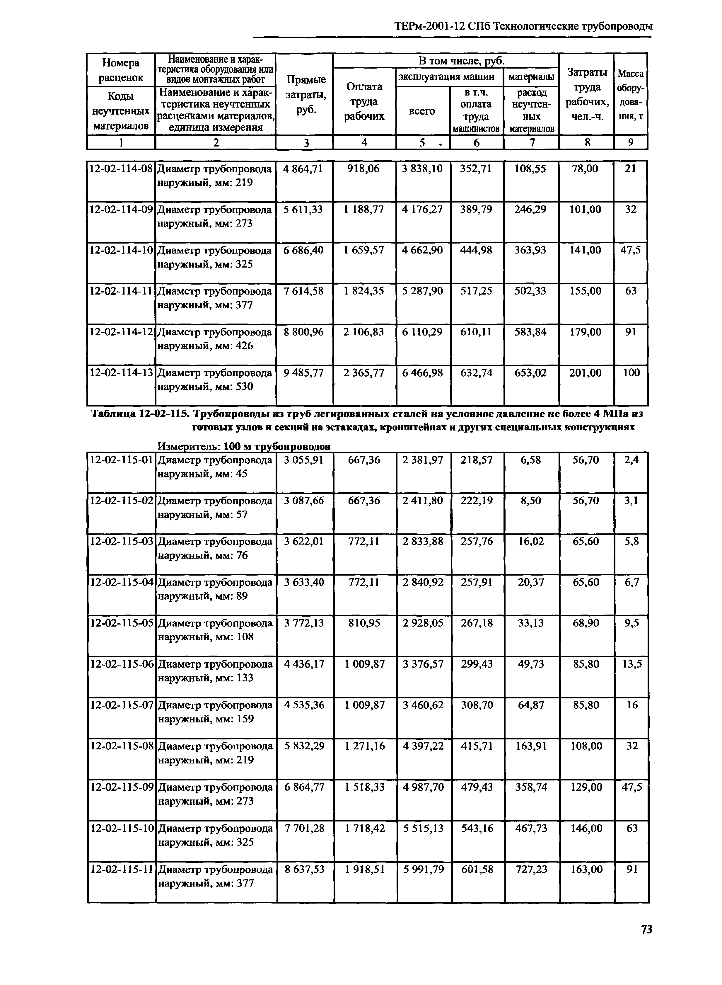 ТЕРм 2001-12 СПб