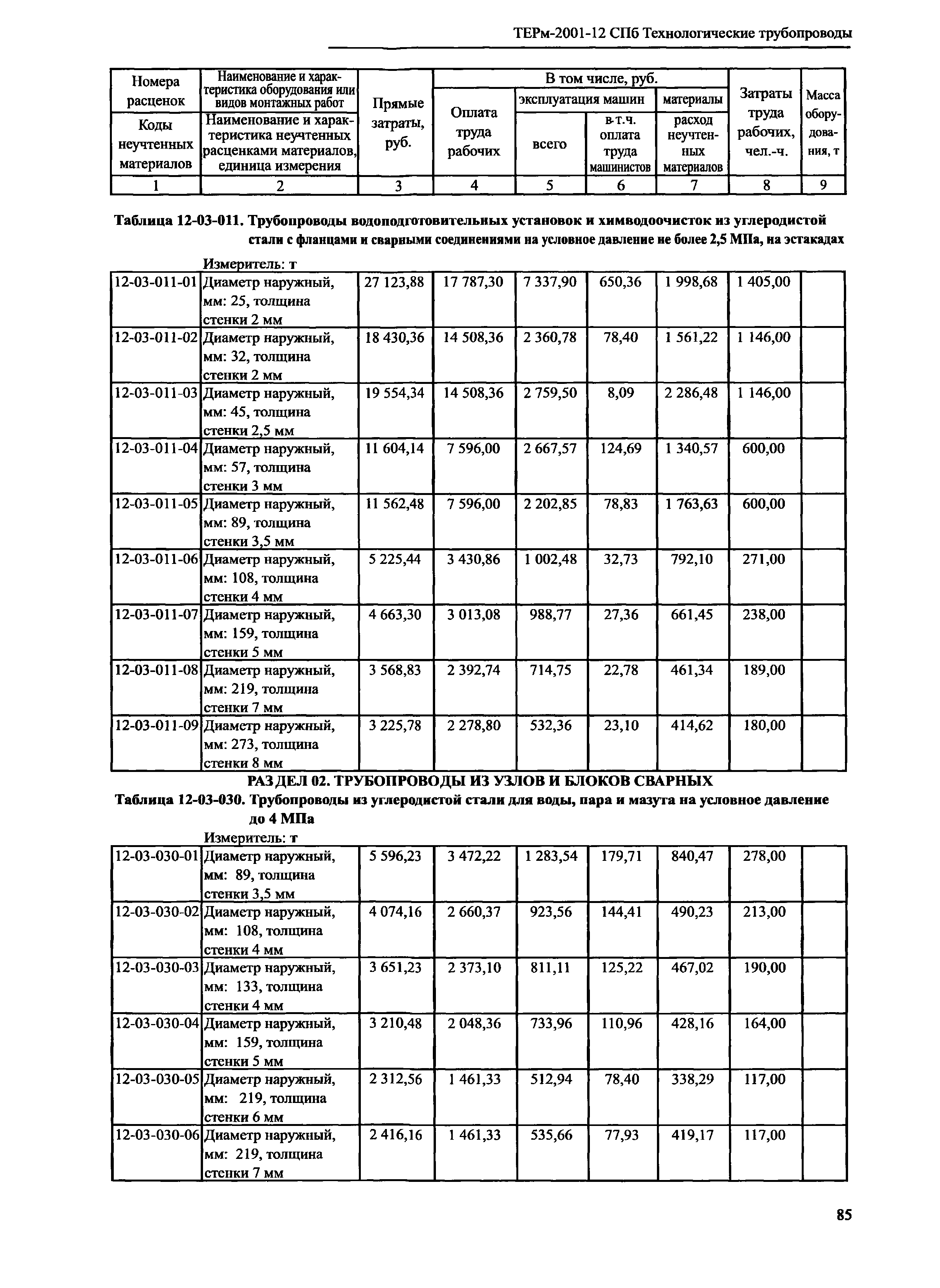 ТЕРм 2001-12 СПб