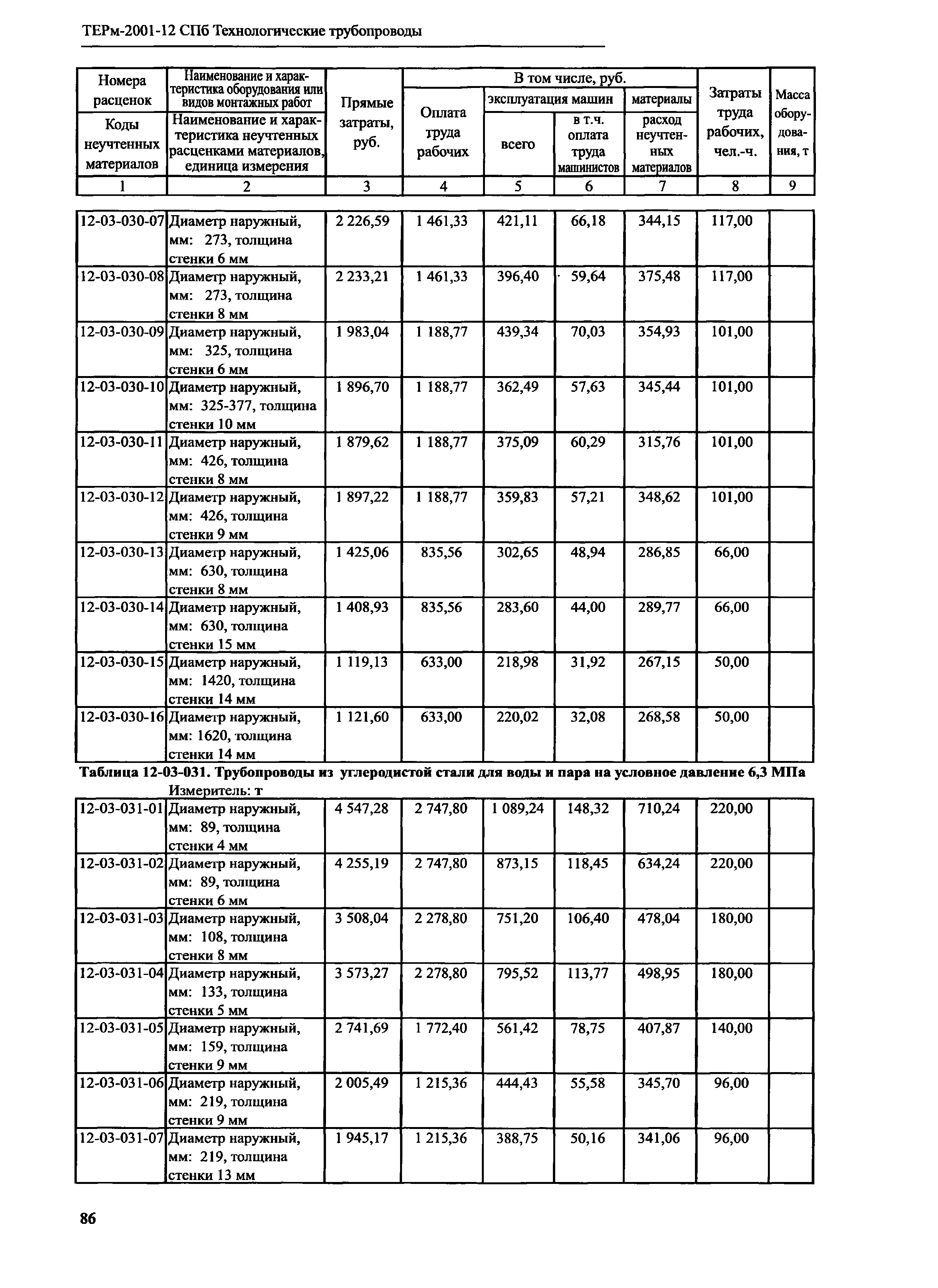 ТЕРм 2001-12 СПб