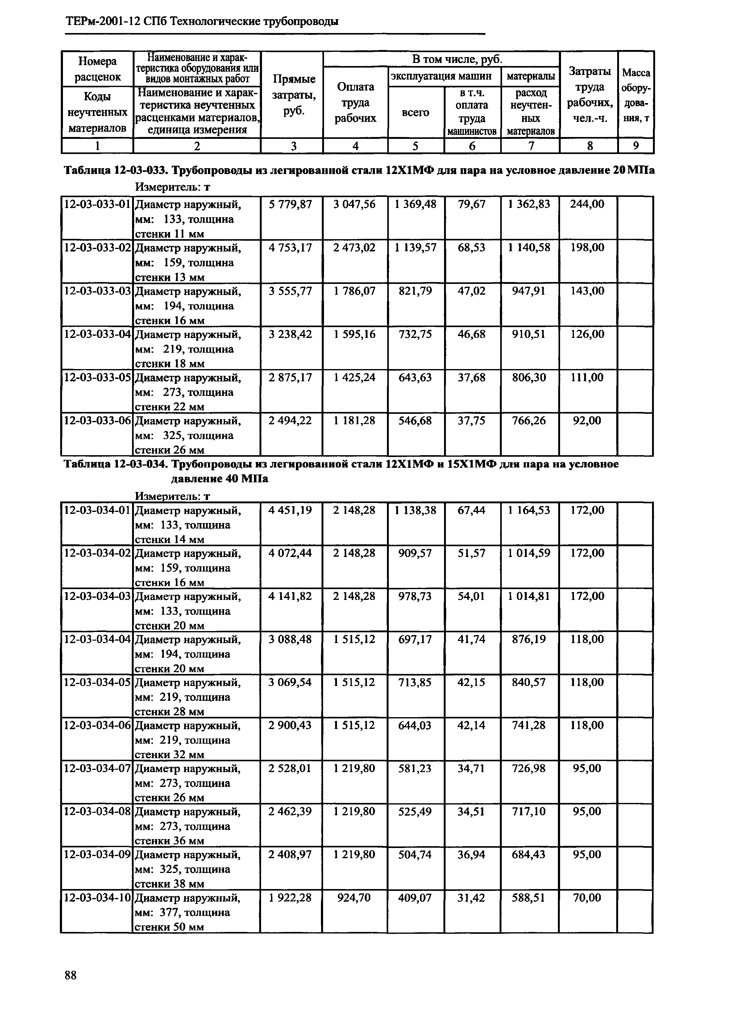 ТЕРм 2001-12 СПб