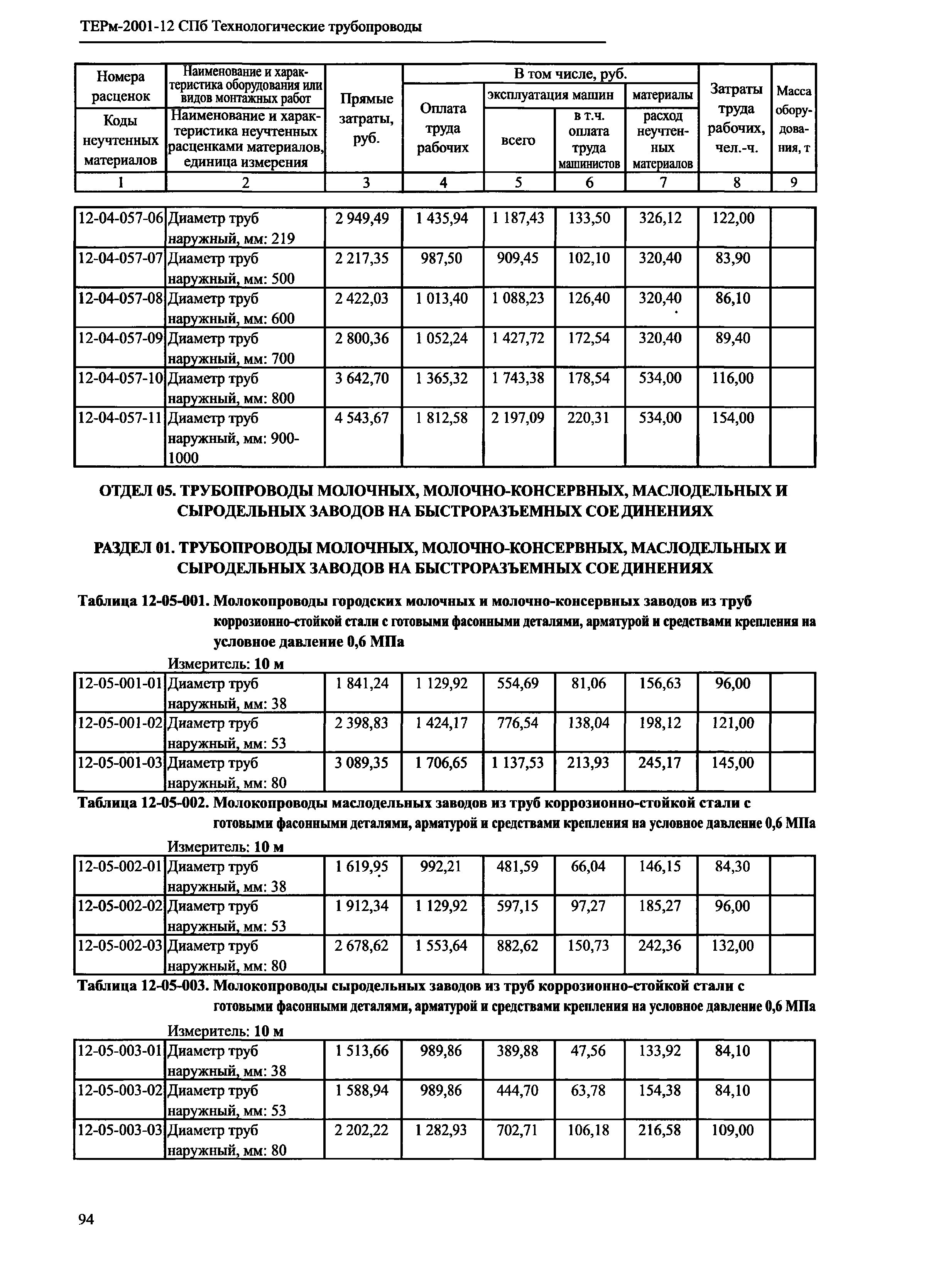 ТЕРм 2001-12 СПб