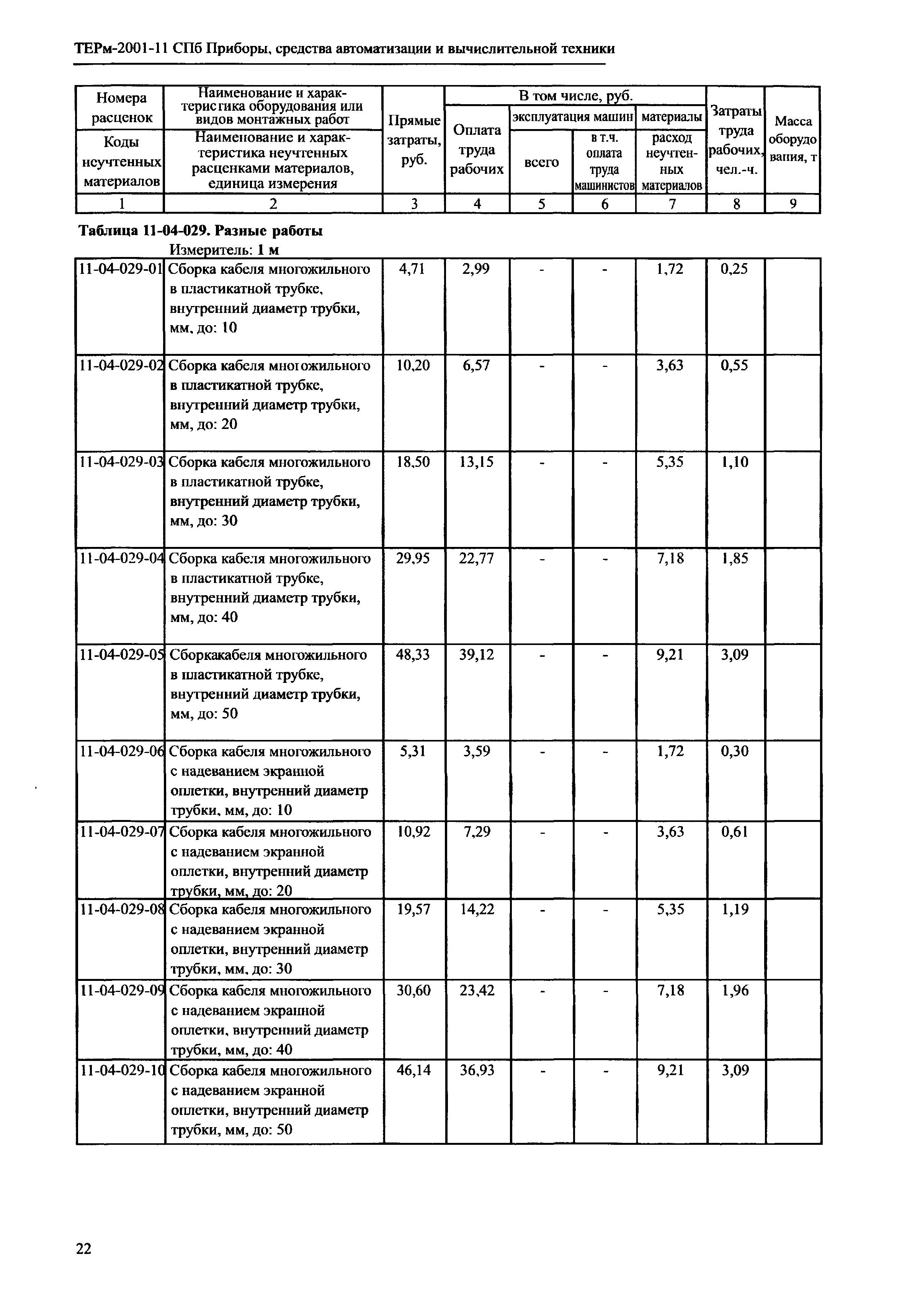 ТЕРм 2001-11 СПб