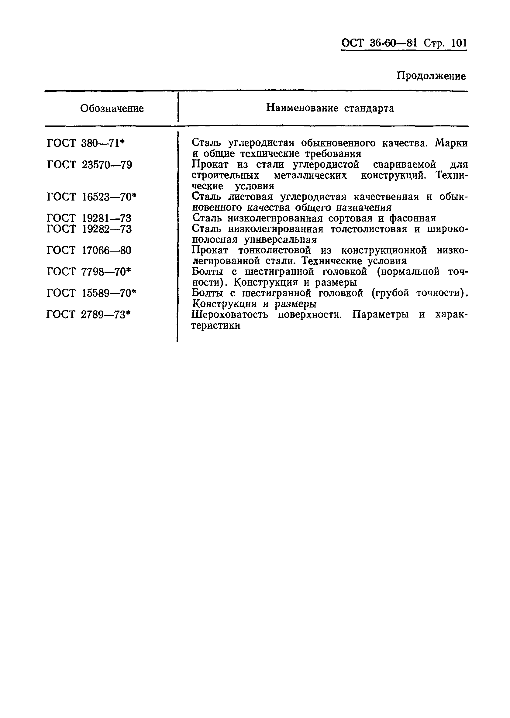 ОСТ 36-60-81