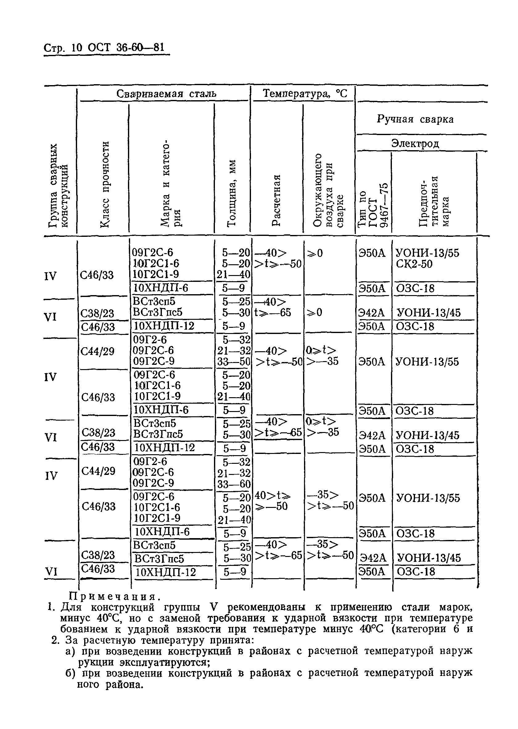 ОСТ 36-60-81