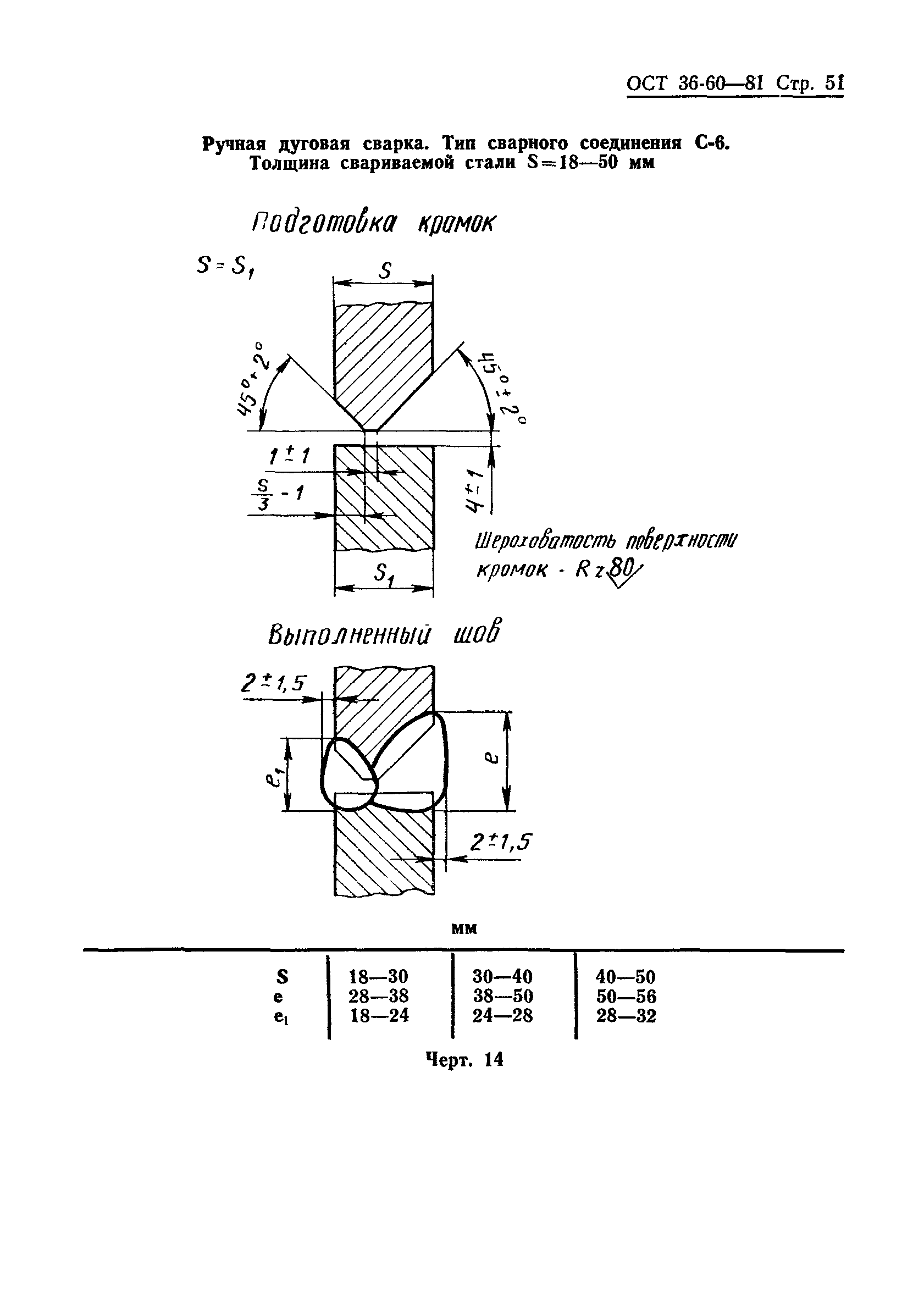 ОСТ 36-60-81