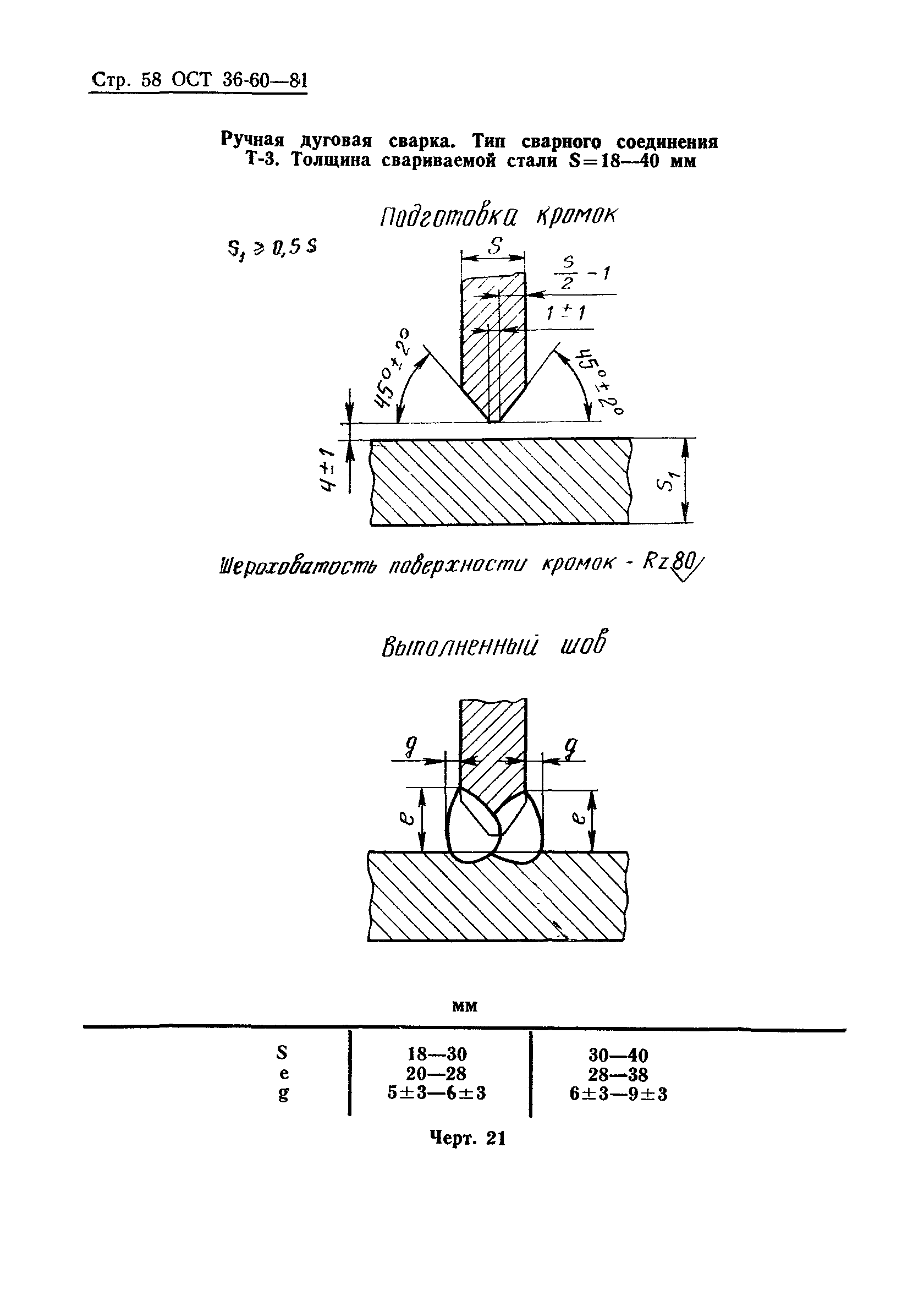 ОСТ 36-60-81