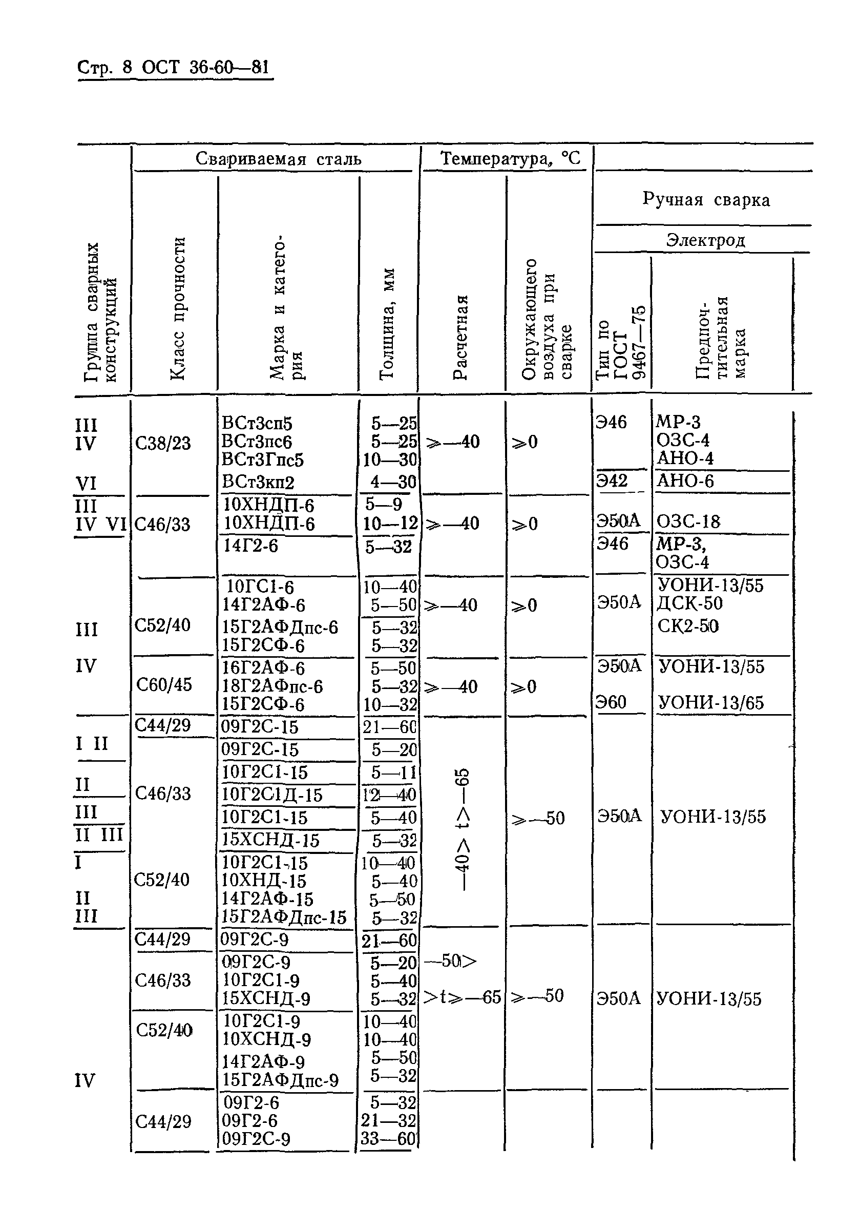 ОСТ 36-60-81