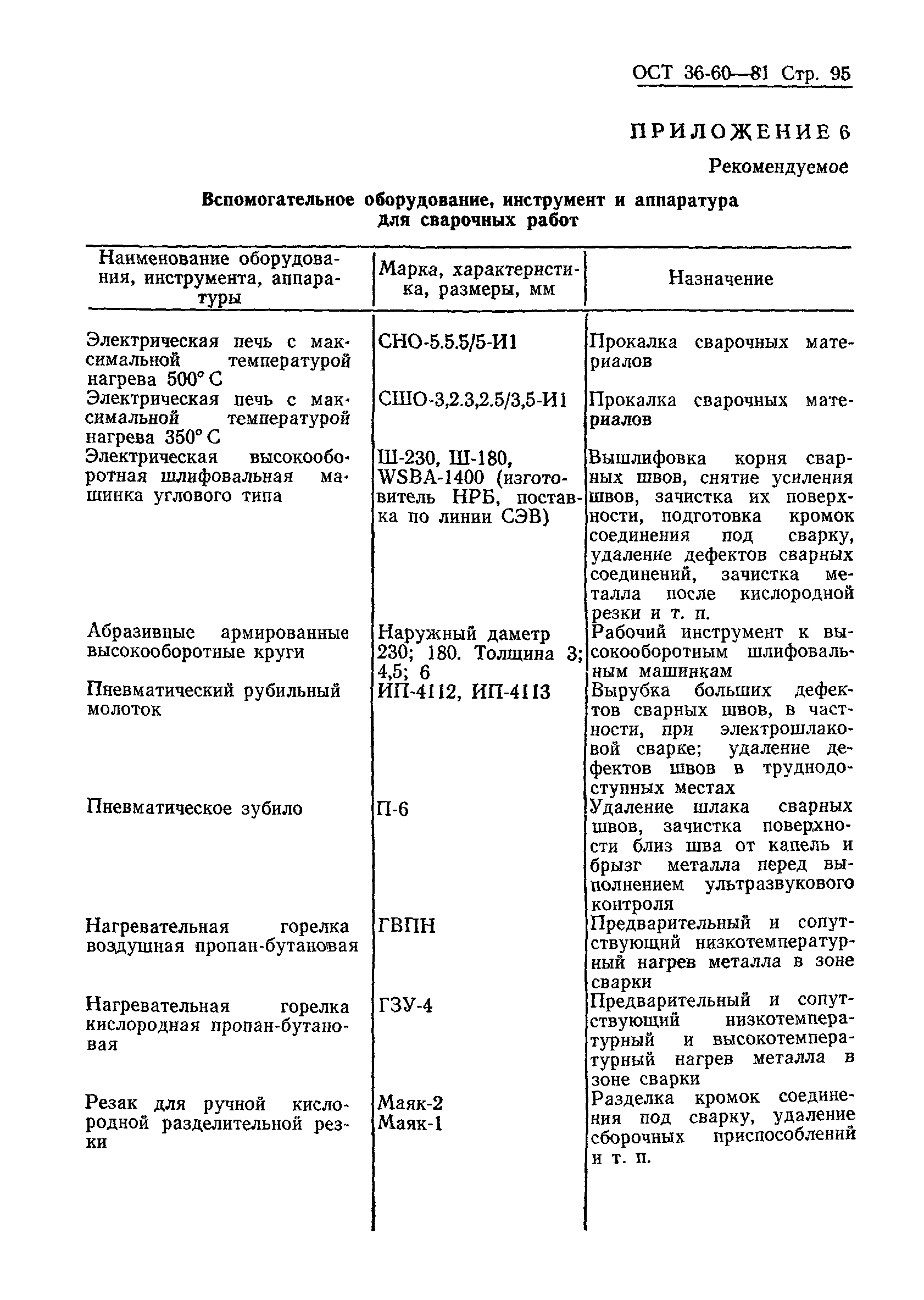 ОСТ 36-60-81