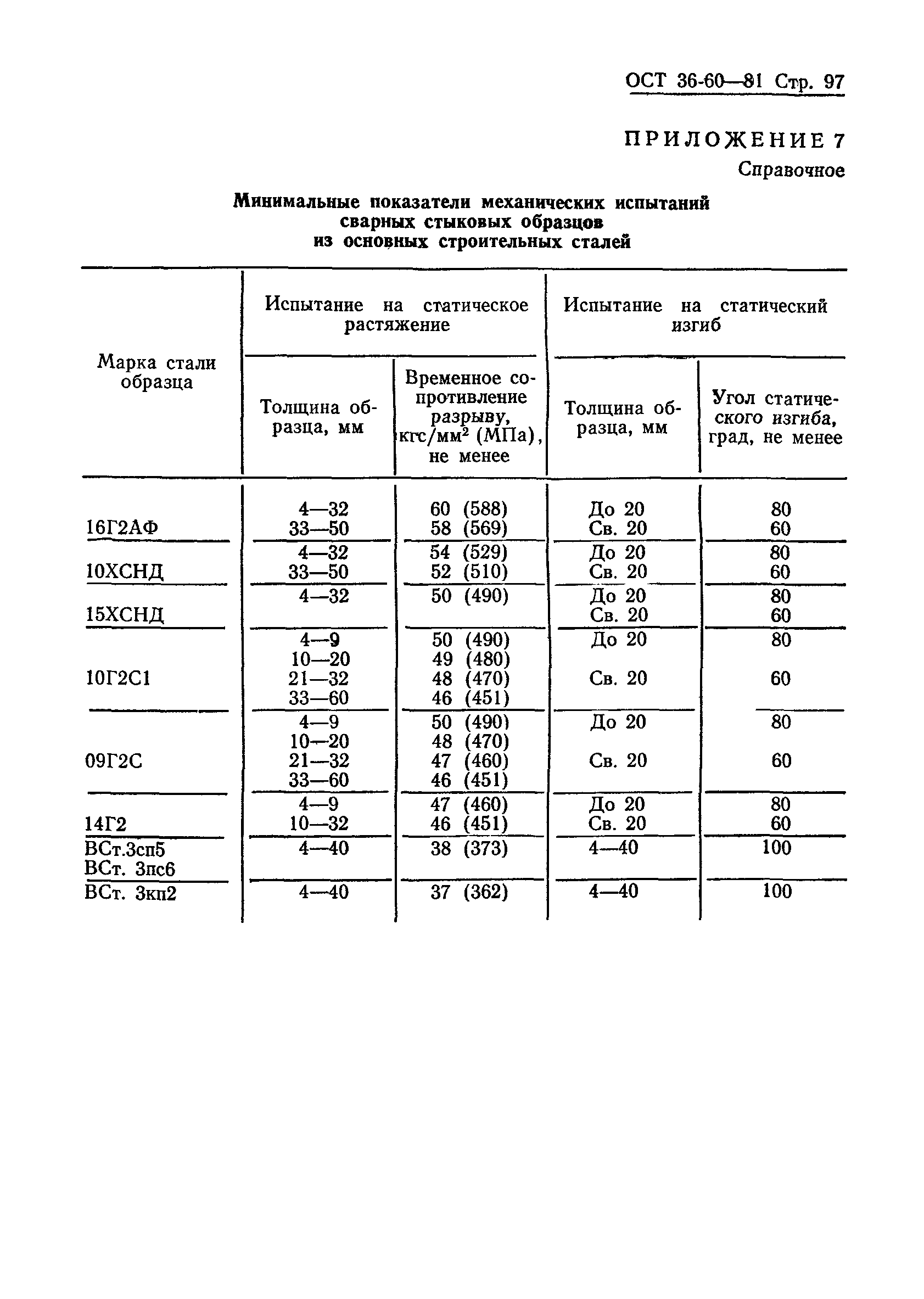 ОСТ 36-60-81