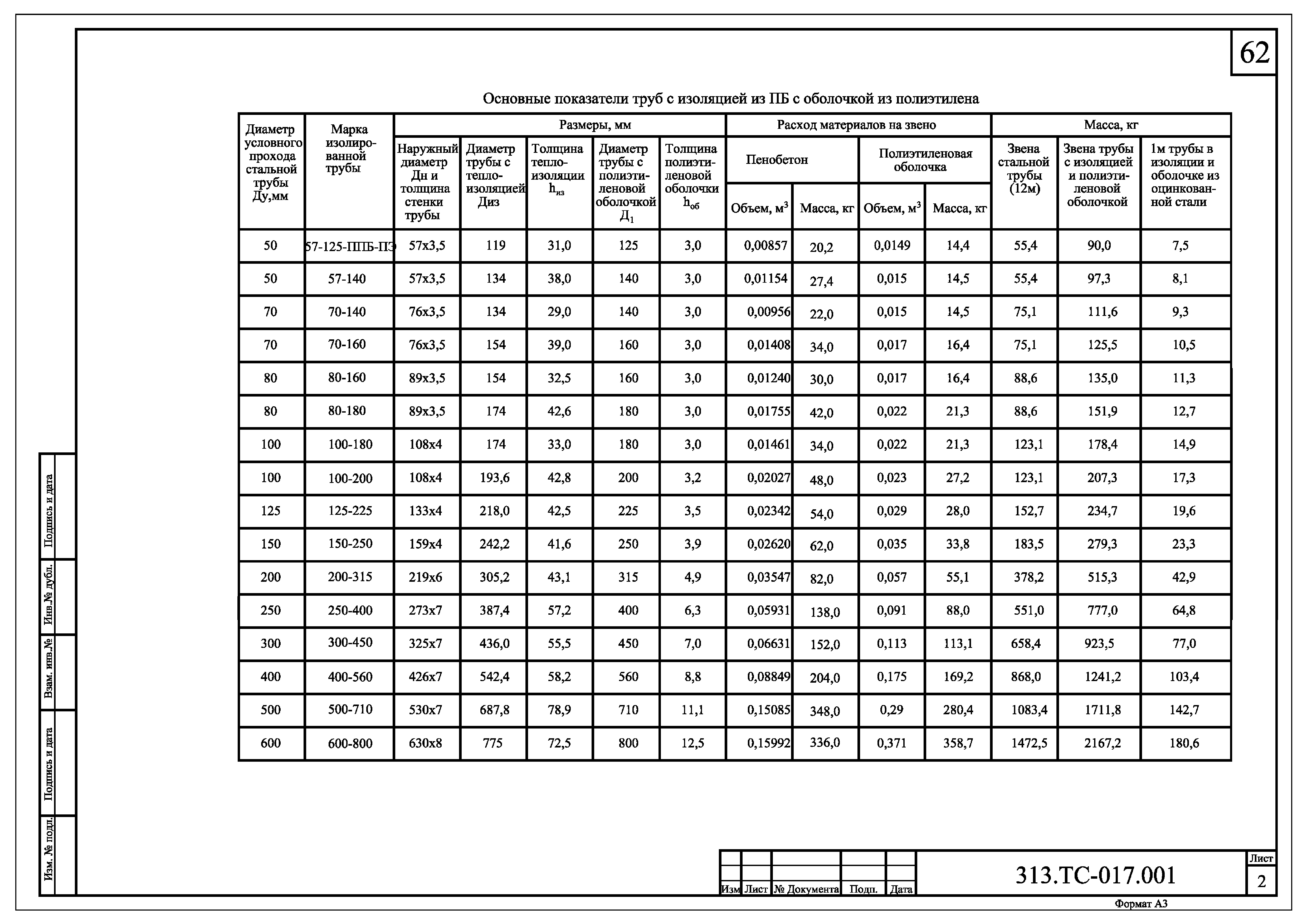 313.ТС-017.000