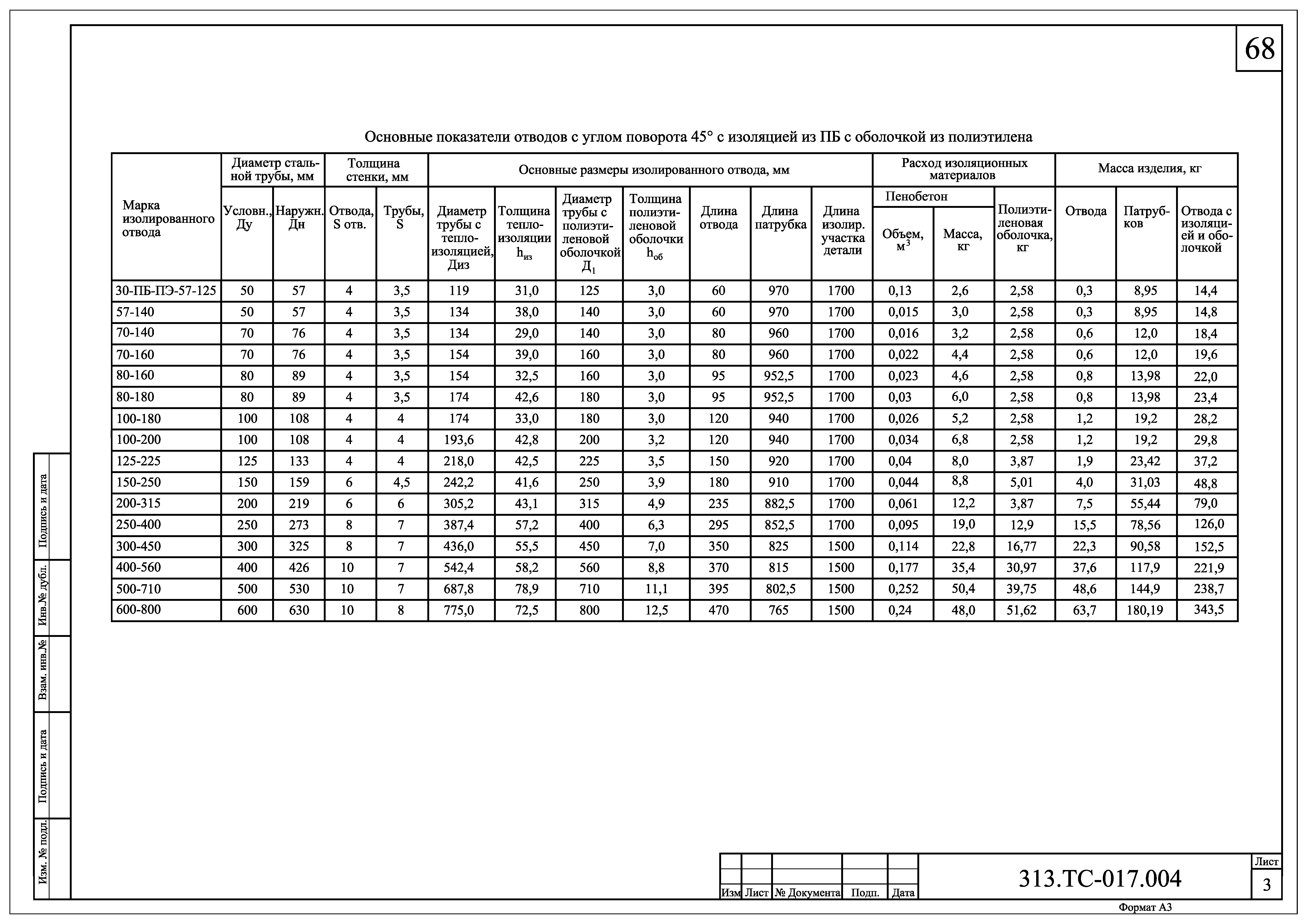 313.ТС-017.000