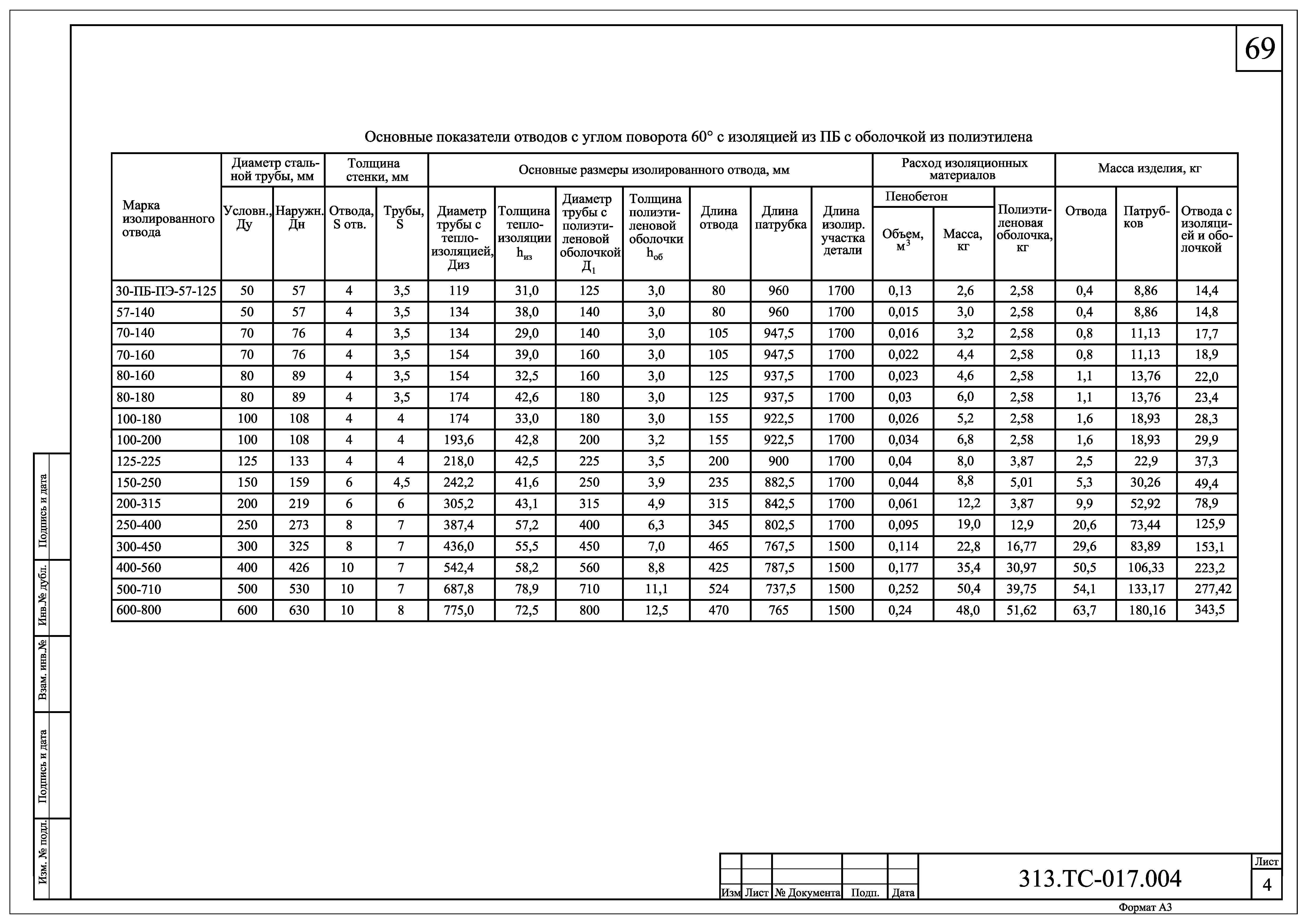 313.ТС-017.000