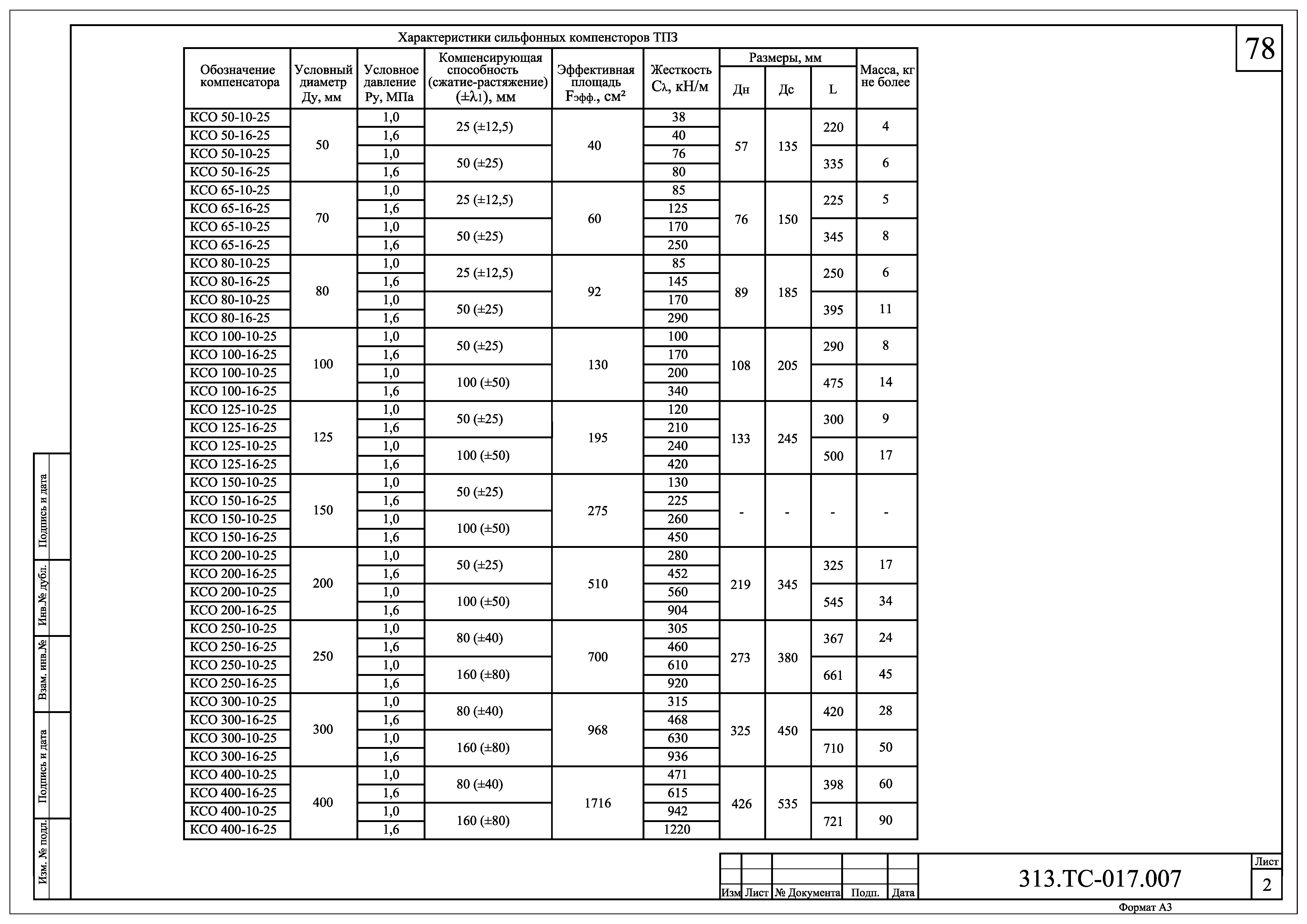 313.ТС-017.000