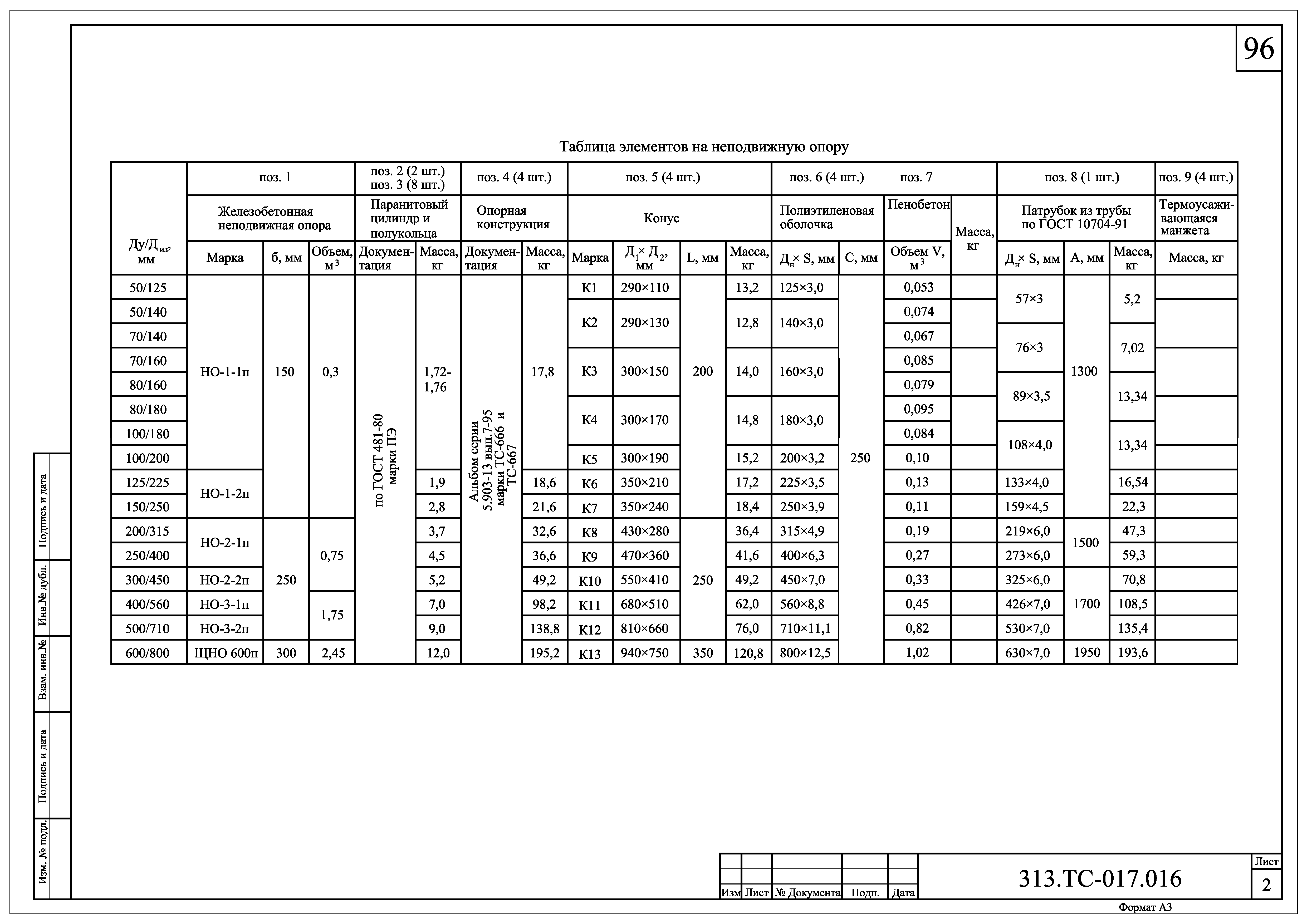 313.ТС-017.000