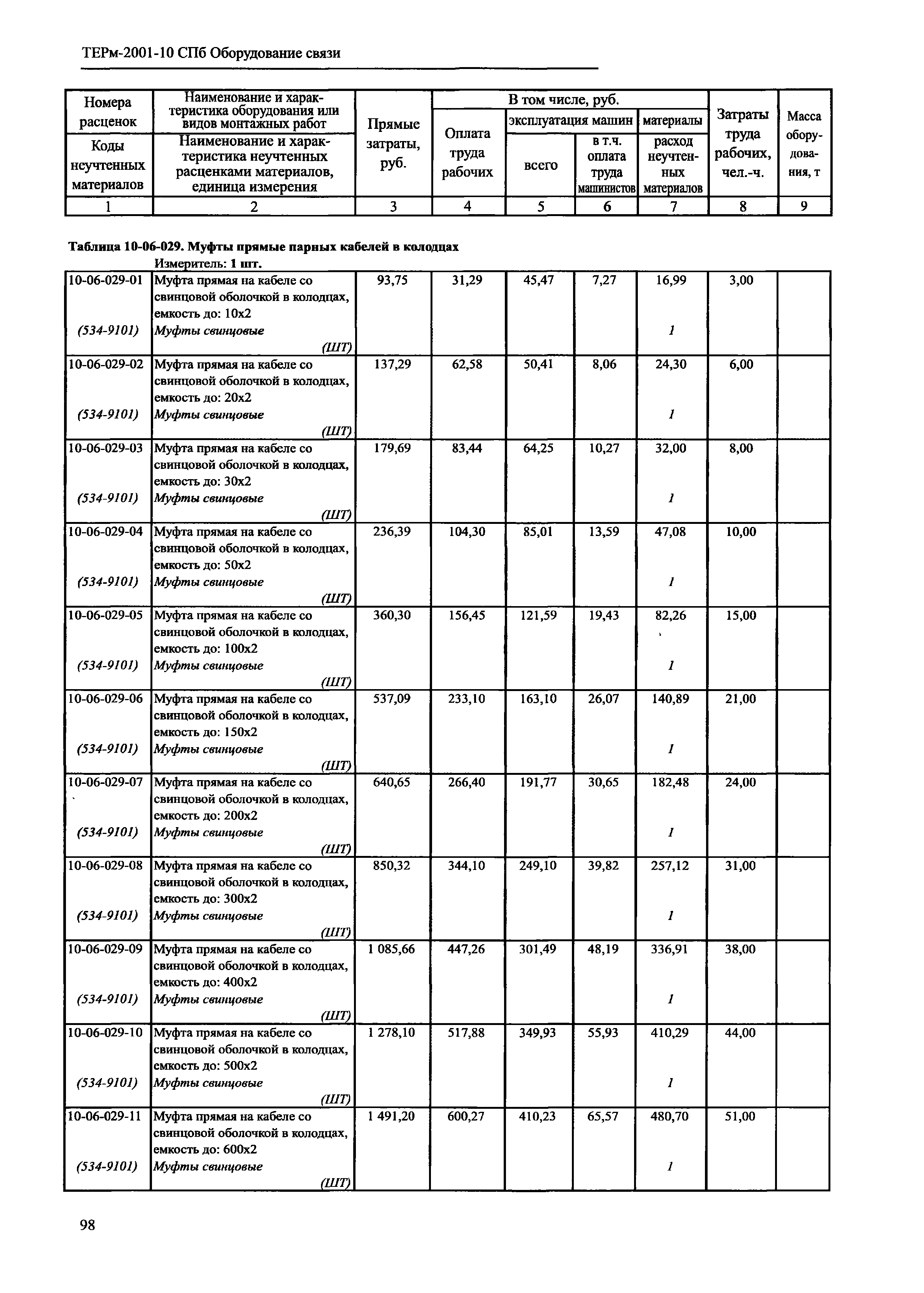 ТЕРм 2001-10 СПб