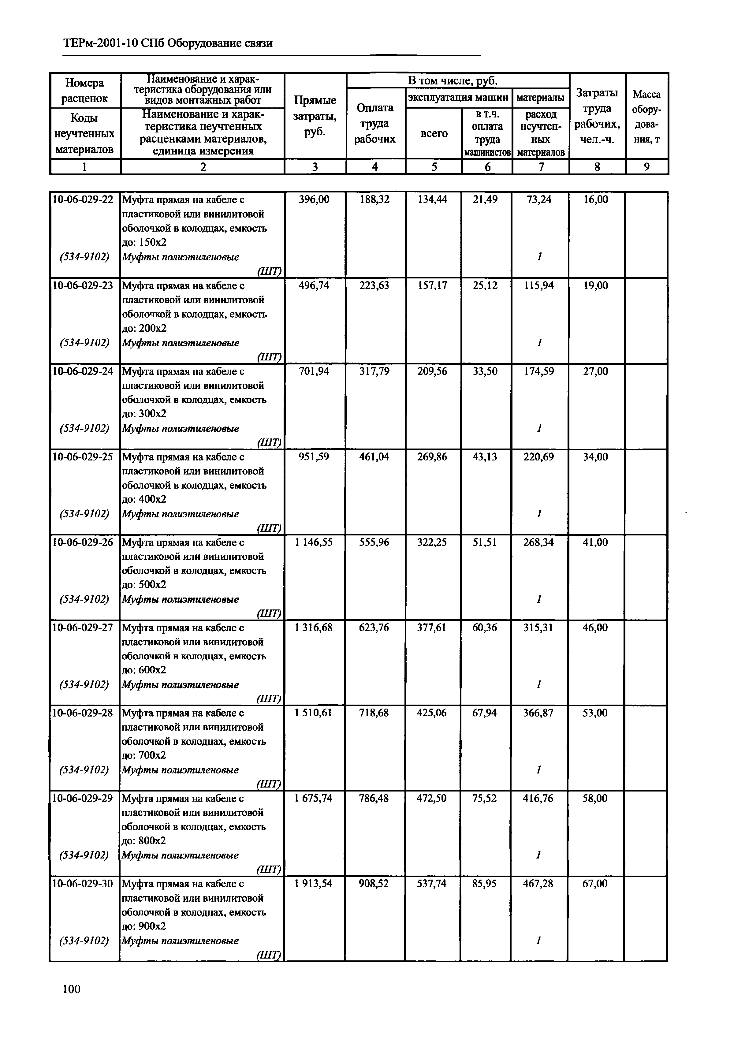 ТЕРм 2001-10 СПб