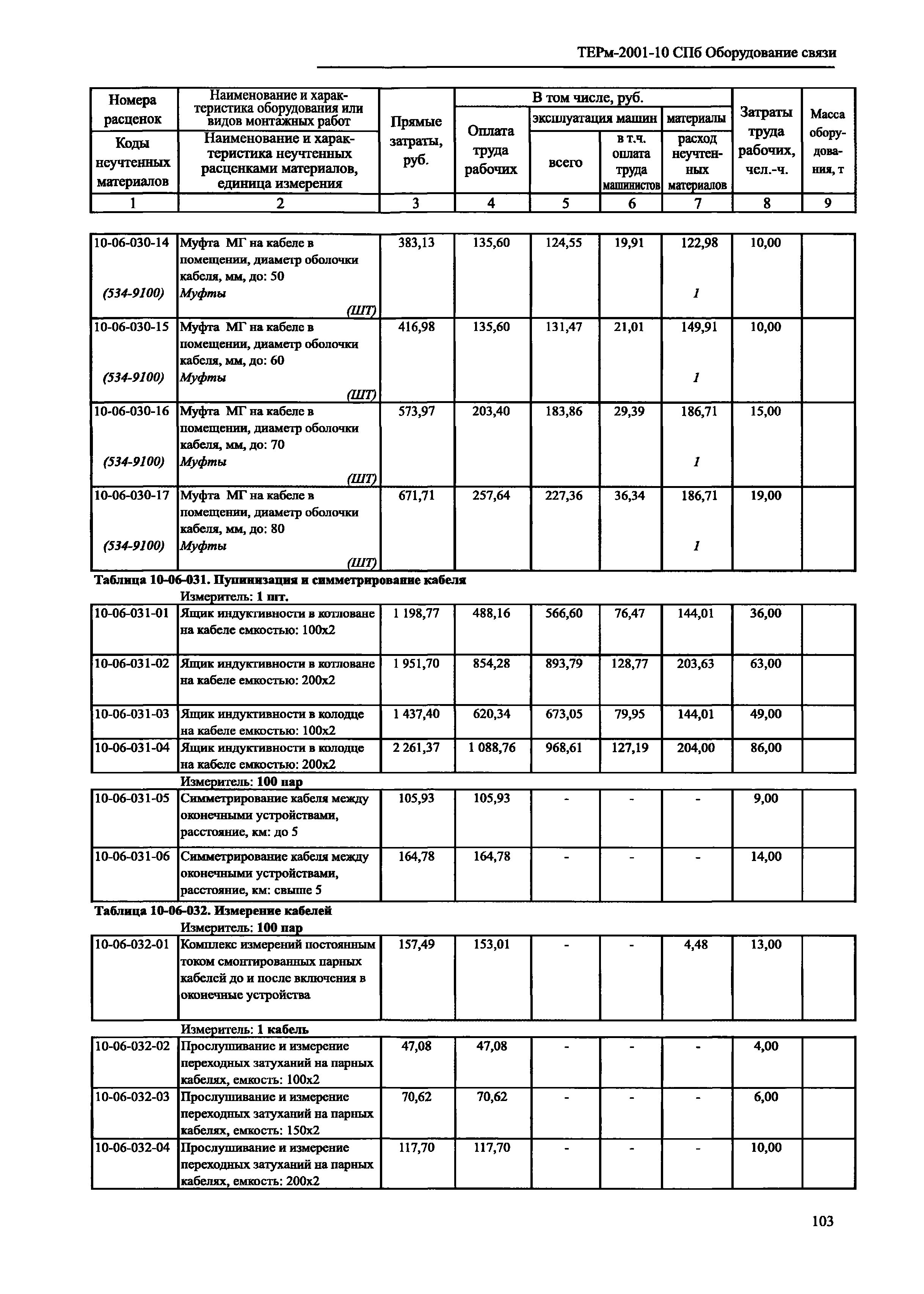 ТЕРм 2001-10 СПб